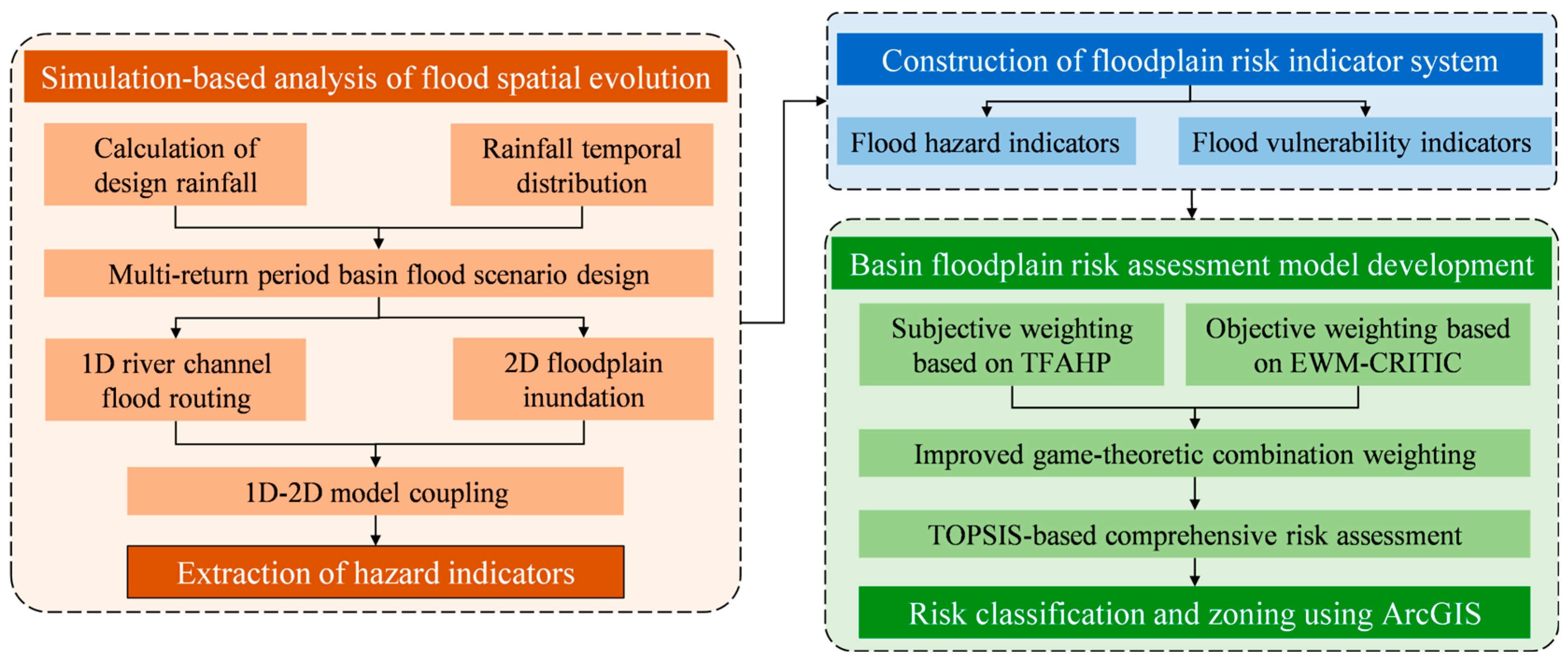 Sustainability 17 05622 g002