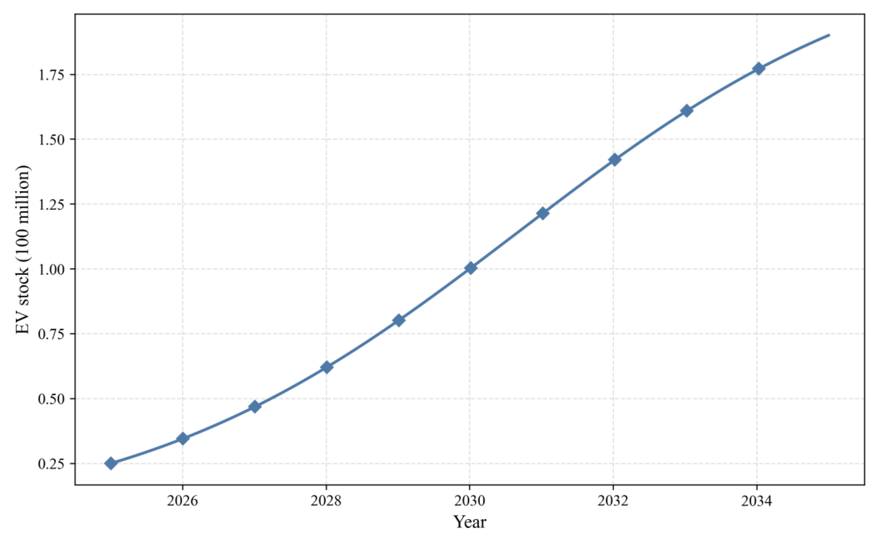 Sustainability 17 05626 g001