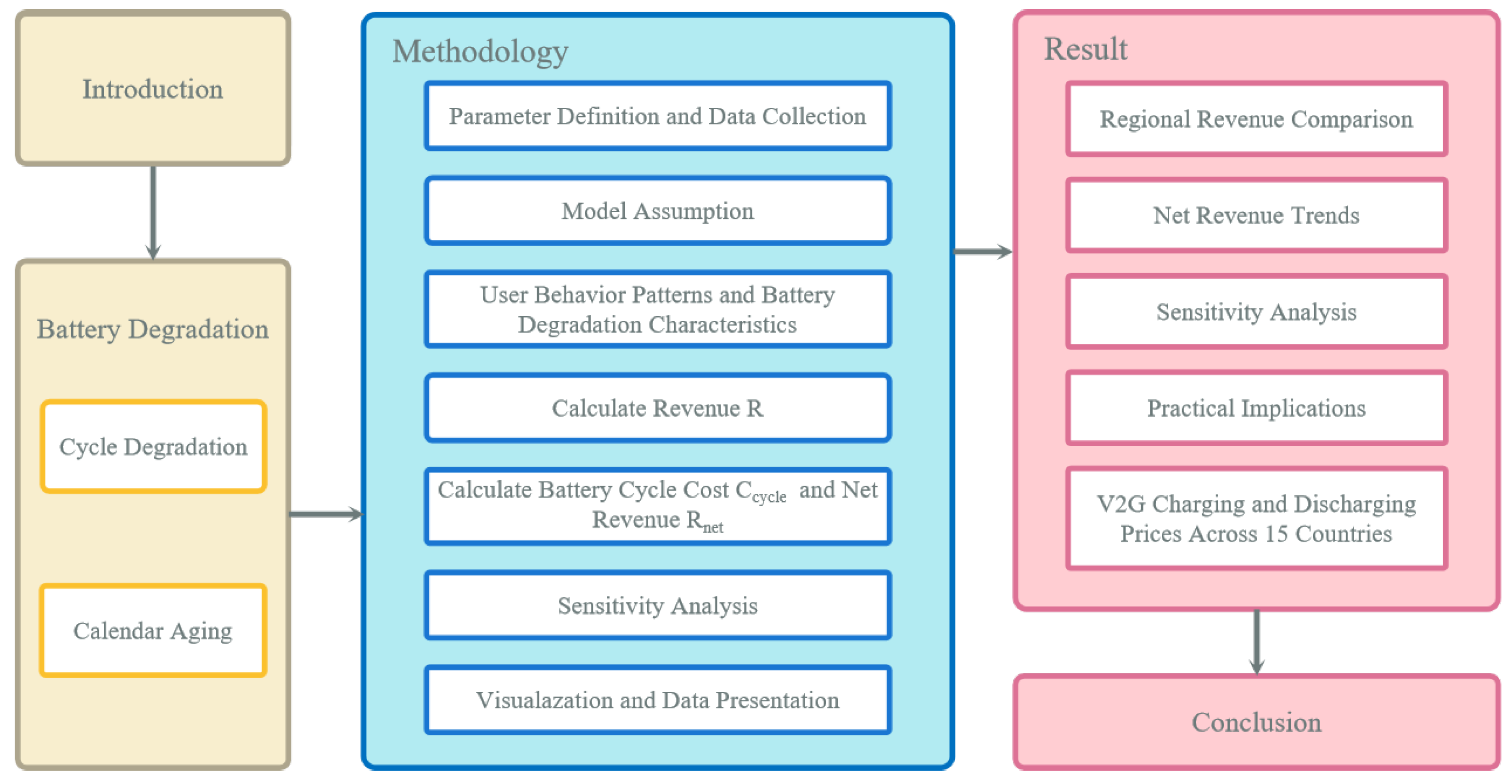 Sustainability 17 05626 g002