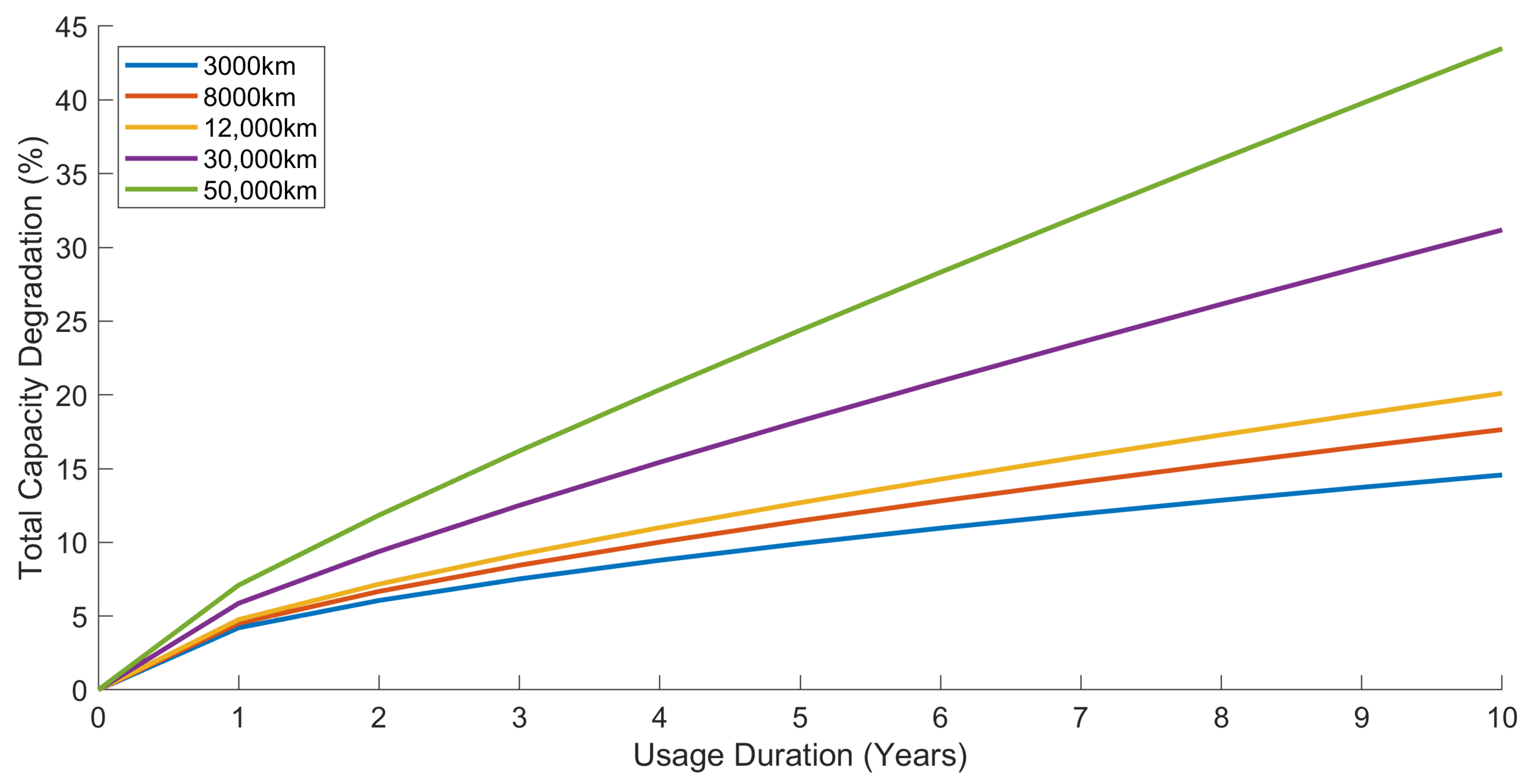 Sustainability 17 05626 g003