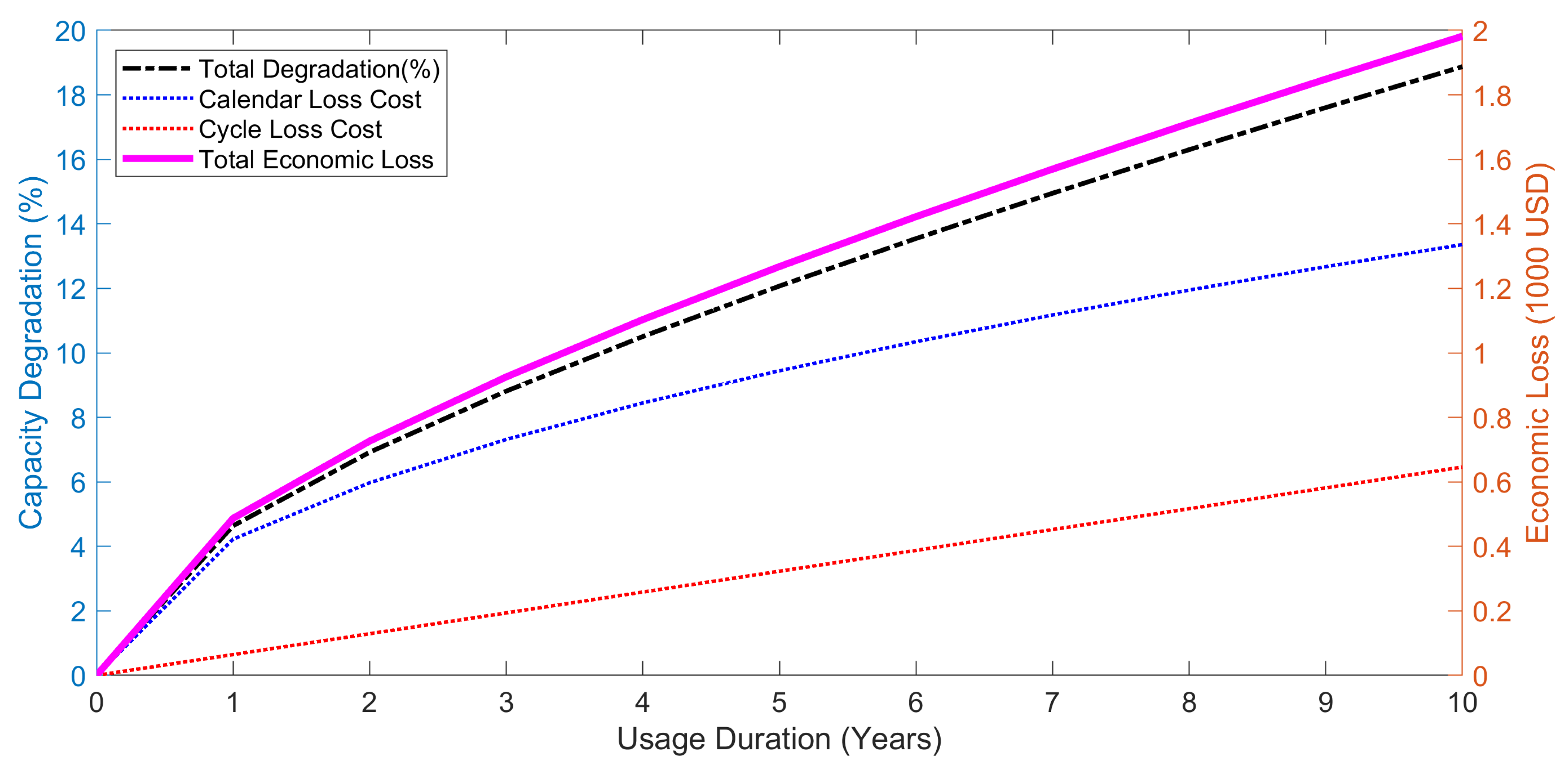 Sustainability 17 05626 g004