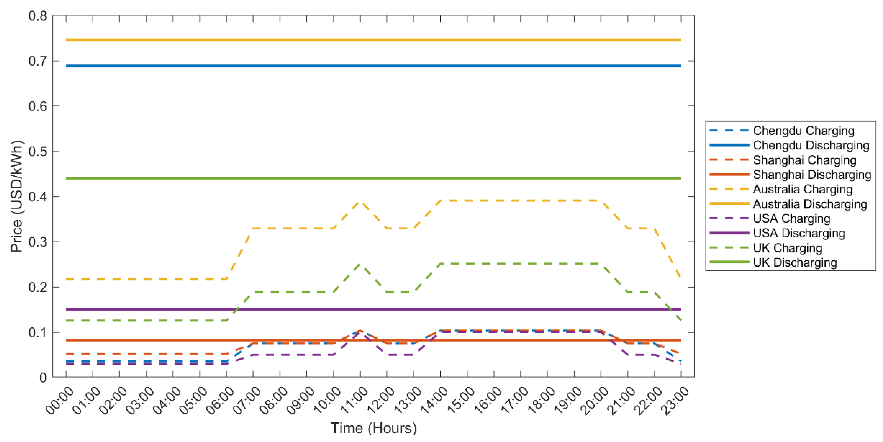 Sustainability 17 05626 g007