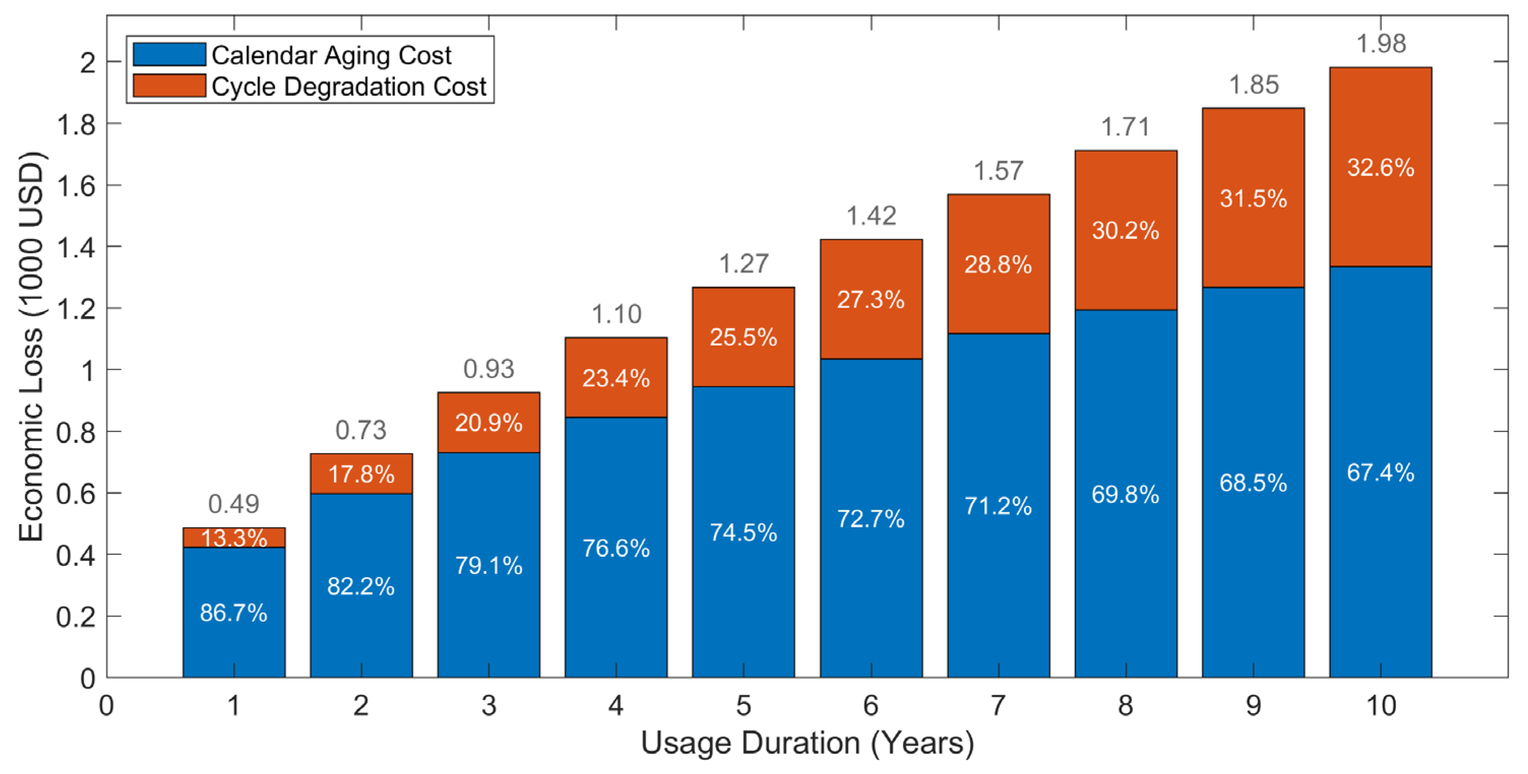 Sustainability 17 05626 g008