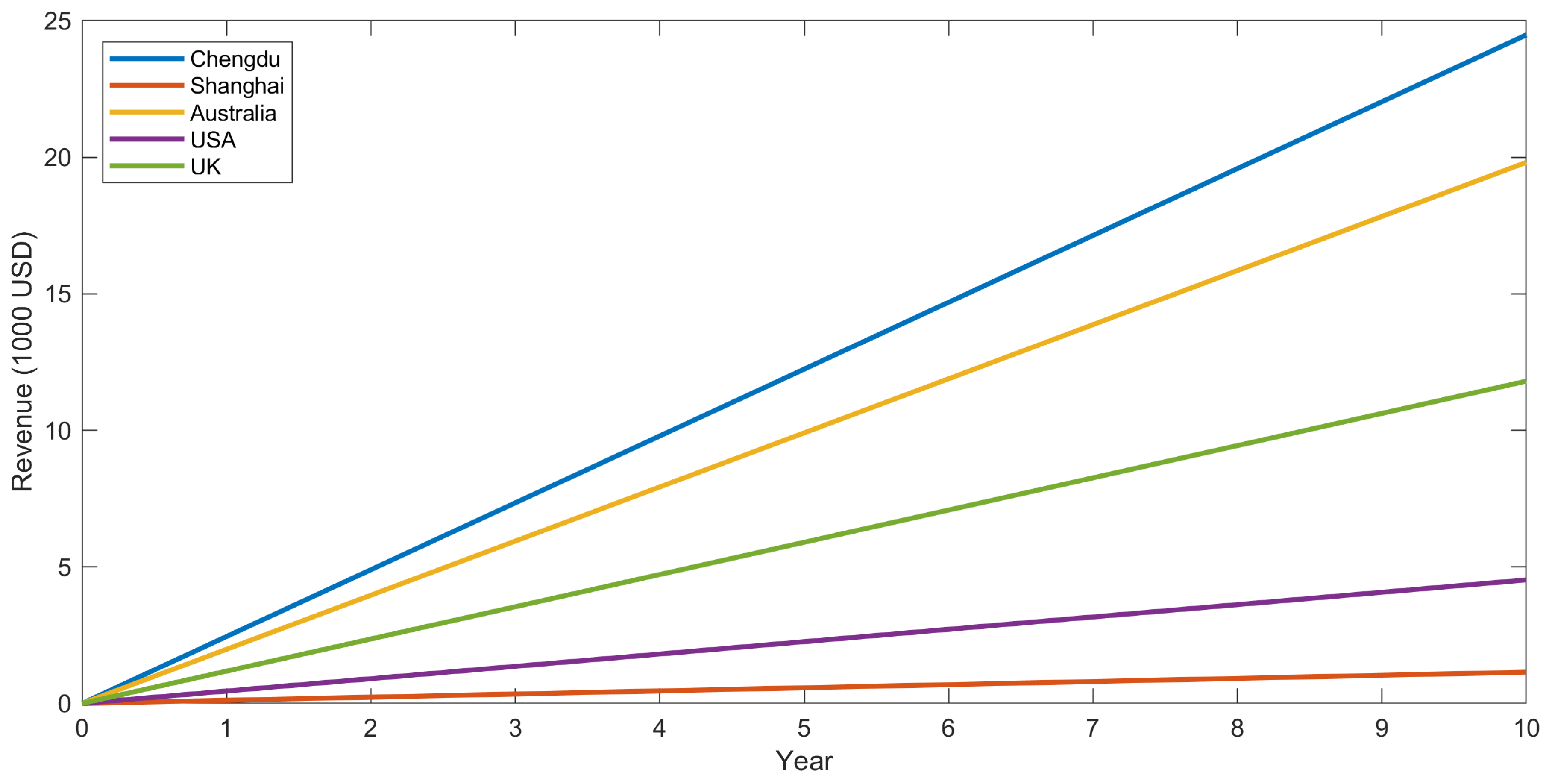 Sustainability 17 05626 g011