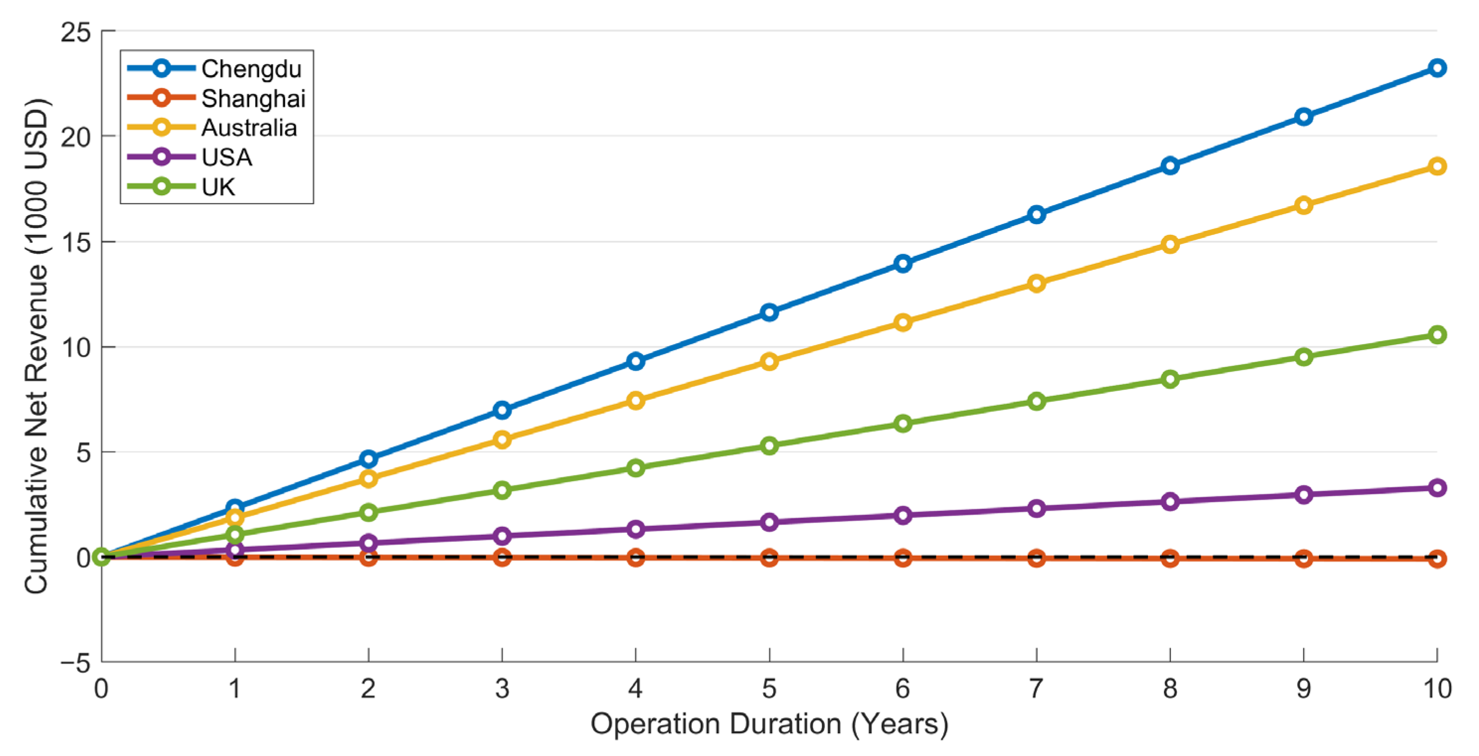 Sustainability 17 05626 g012