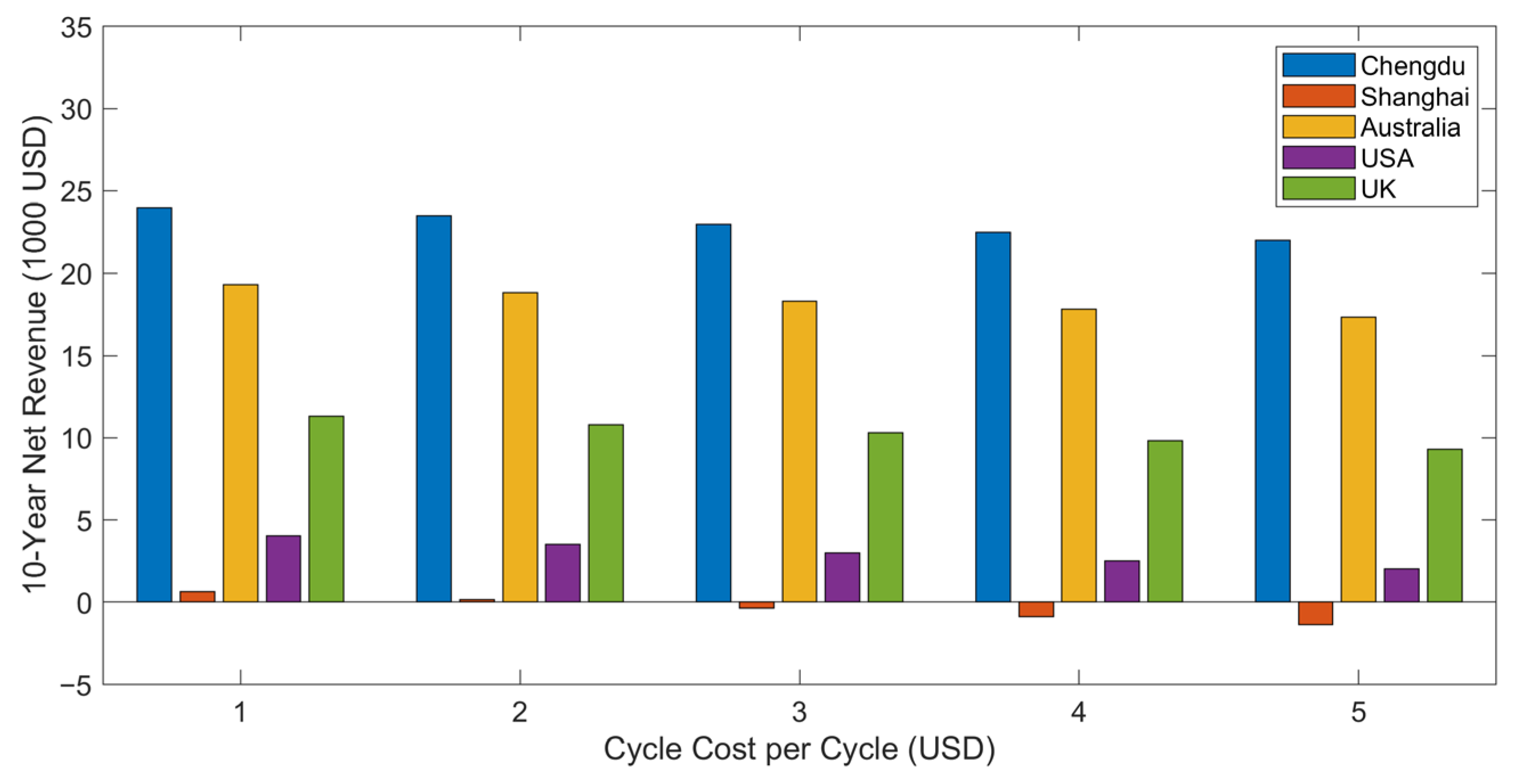 Sustainability 17 05626 g013