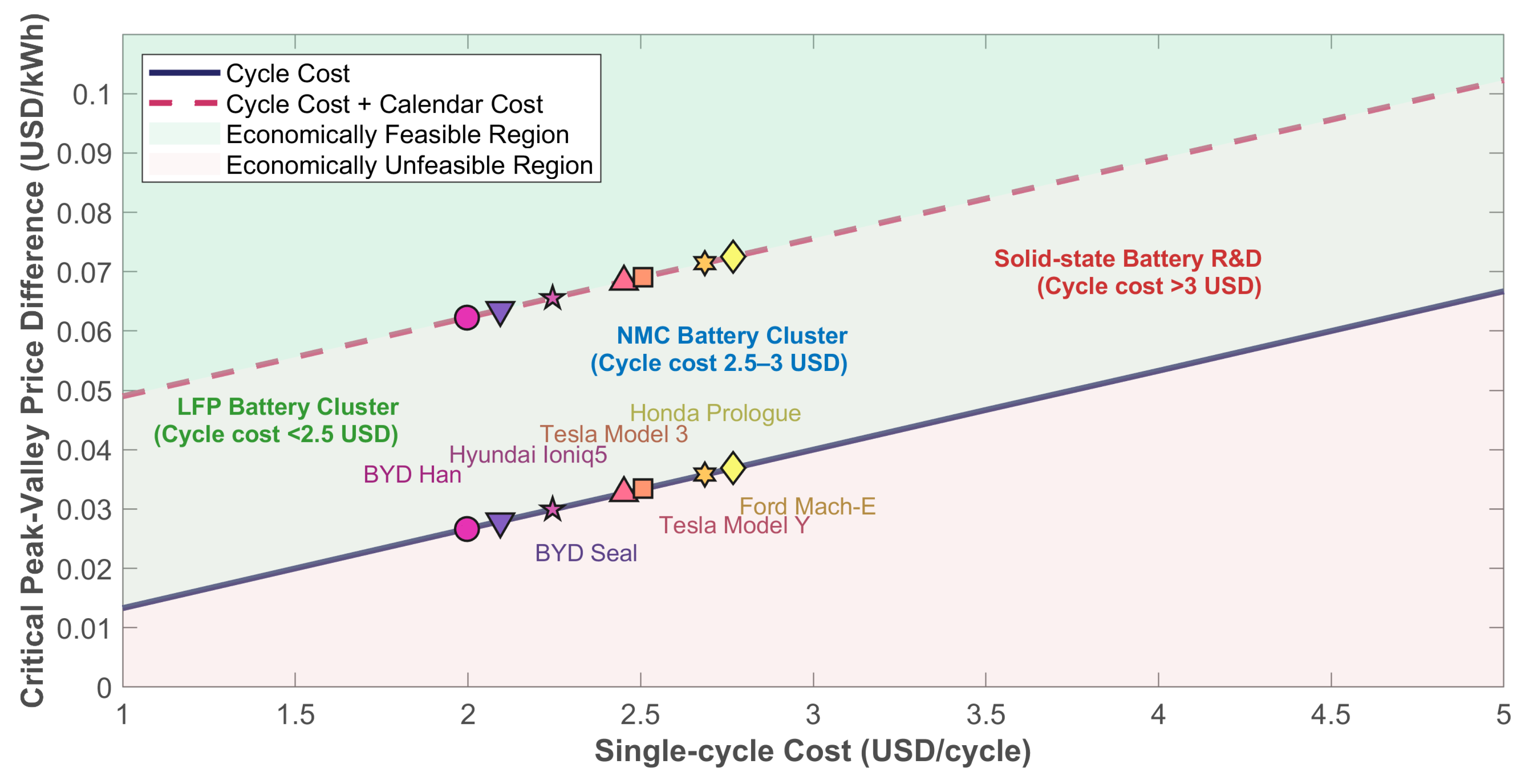 Sustainability 17 05626 g014