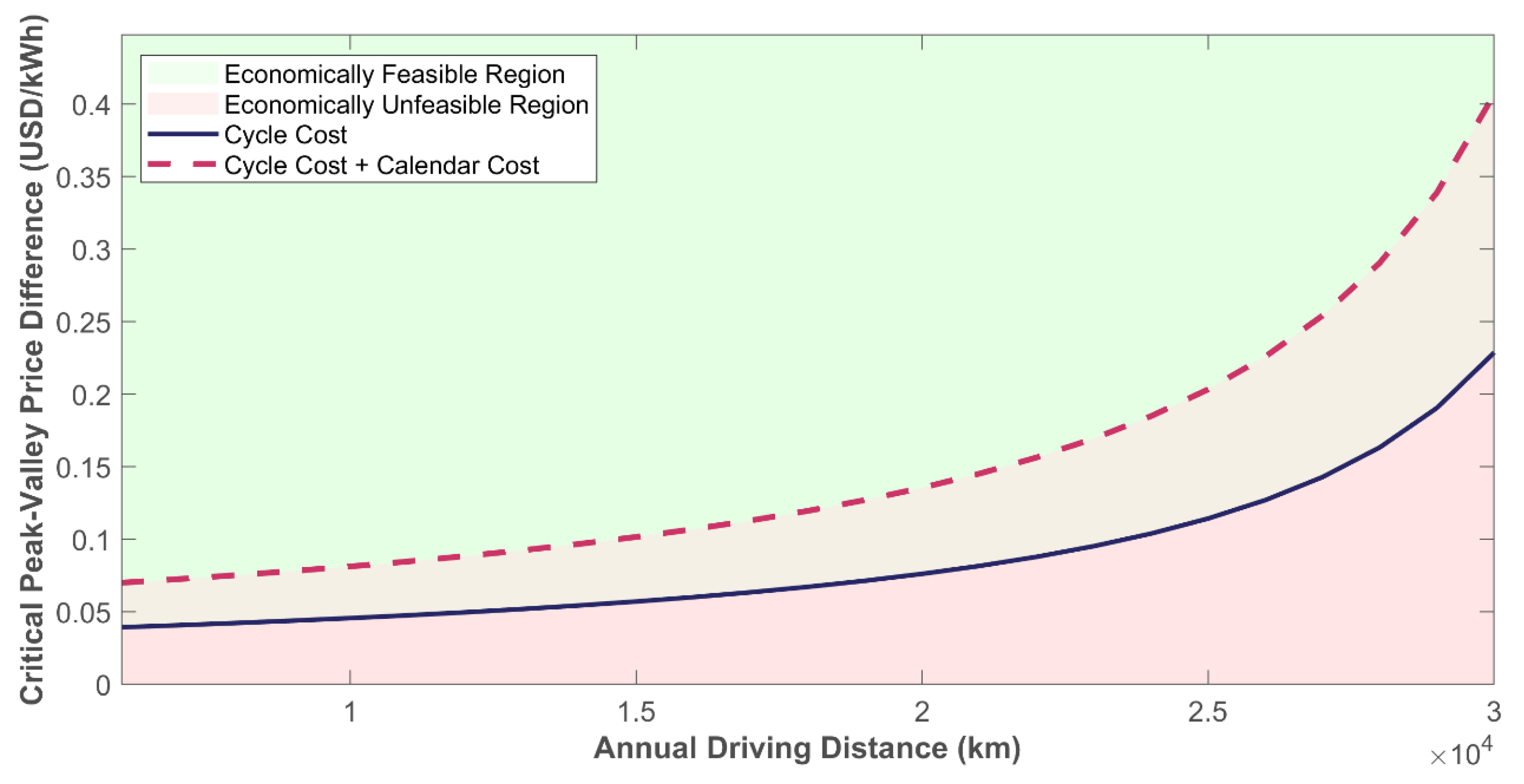 Sustainability 17 05626 g015