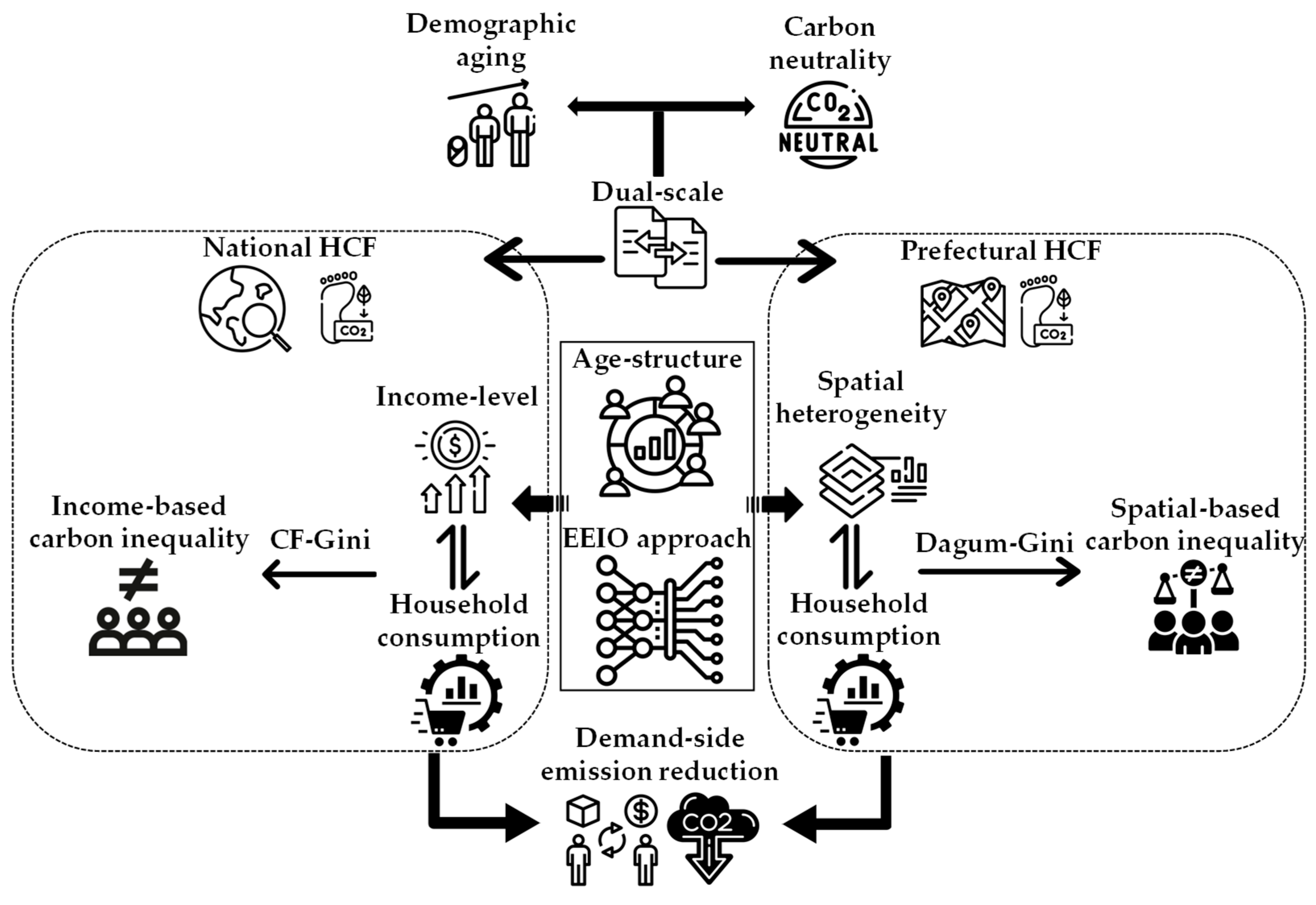 最新モデル Unequal A Society: Aging an in Decarbonization to Paths その他