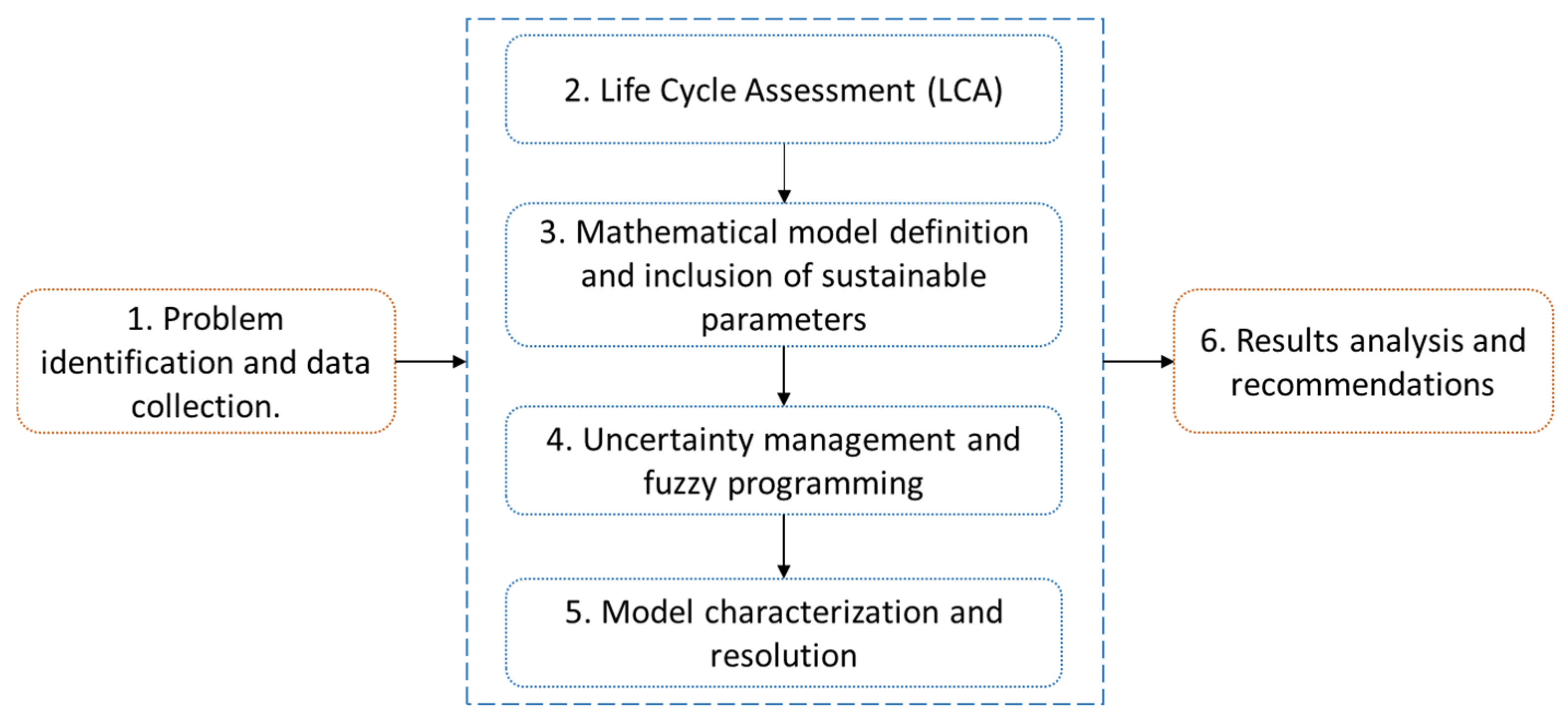 Sustainability 17 05634 g001