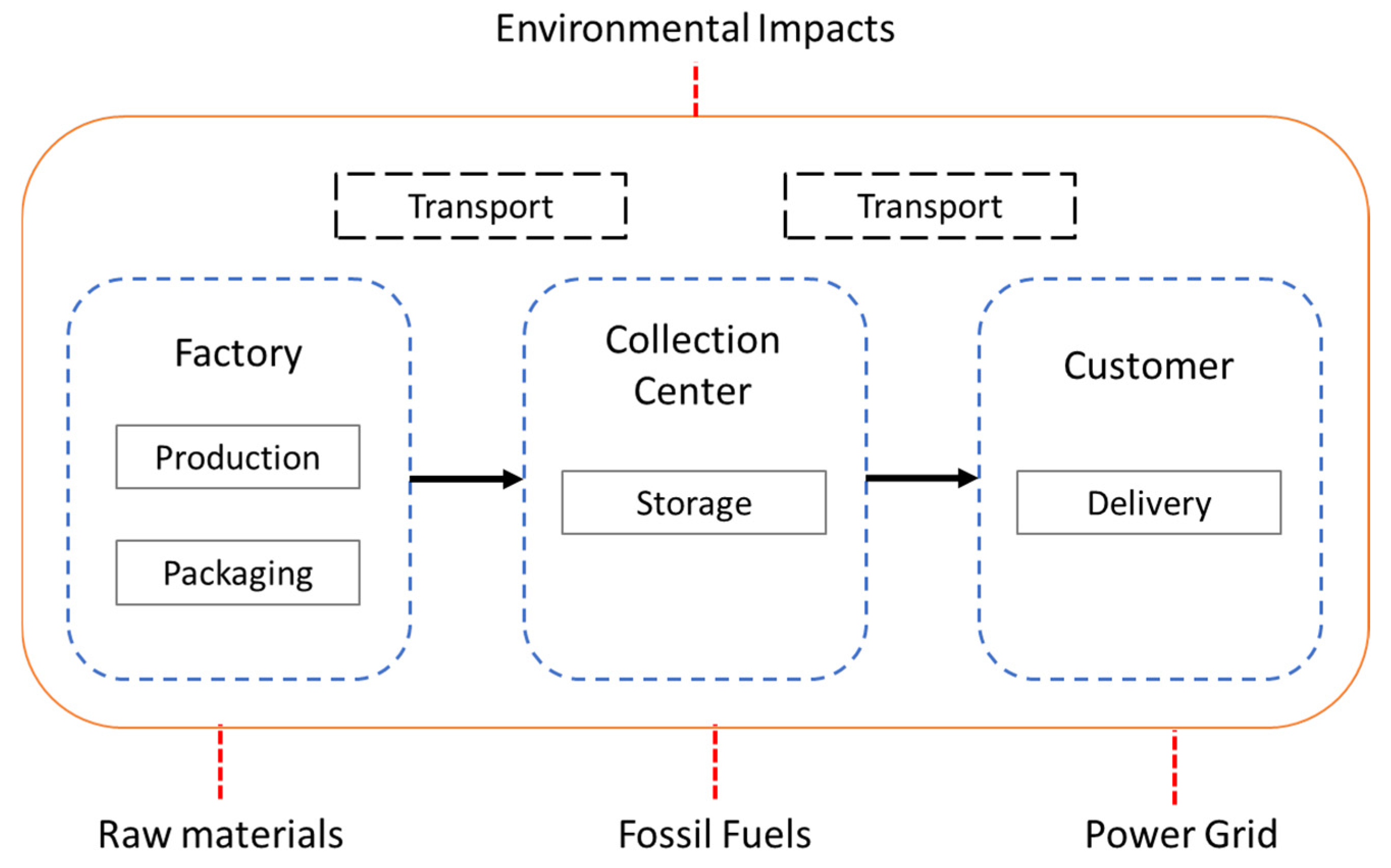 Sustainability 17 05634 g004