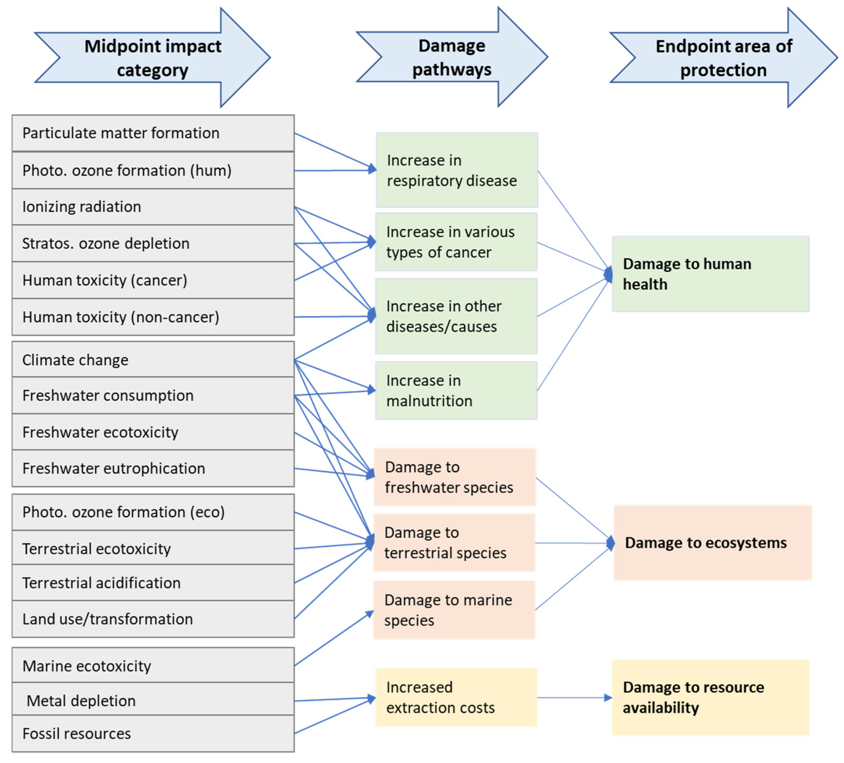 Sustainability 17 05634 g005