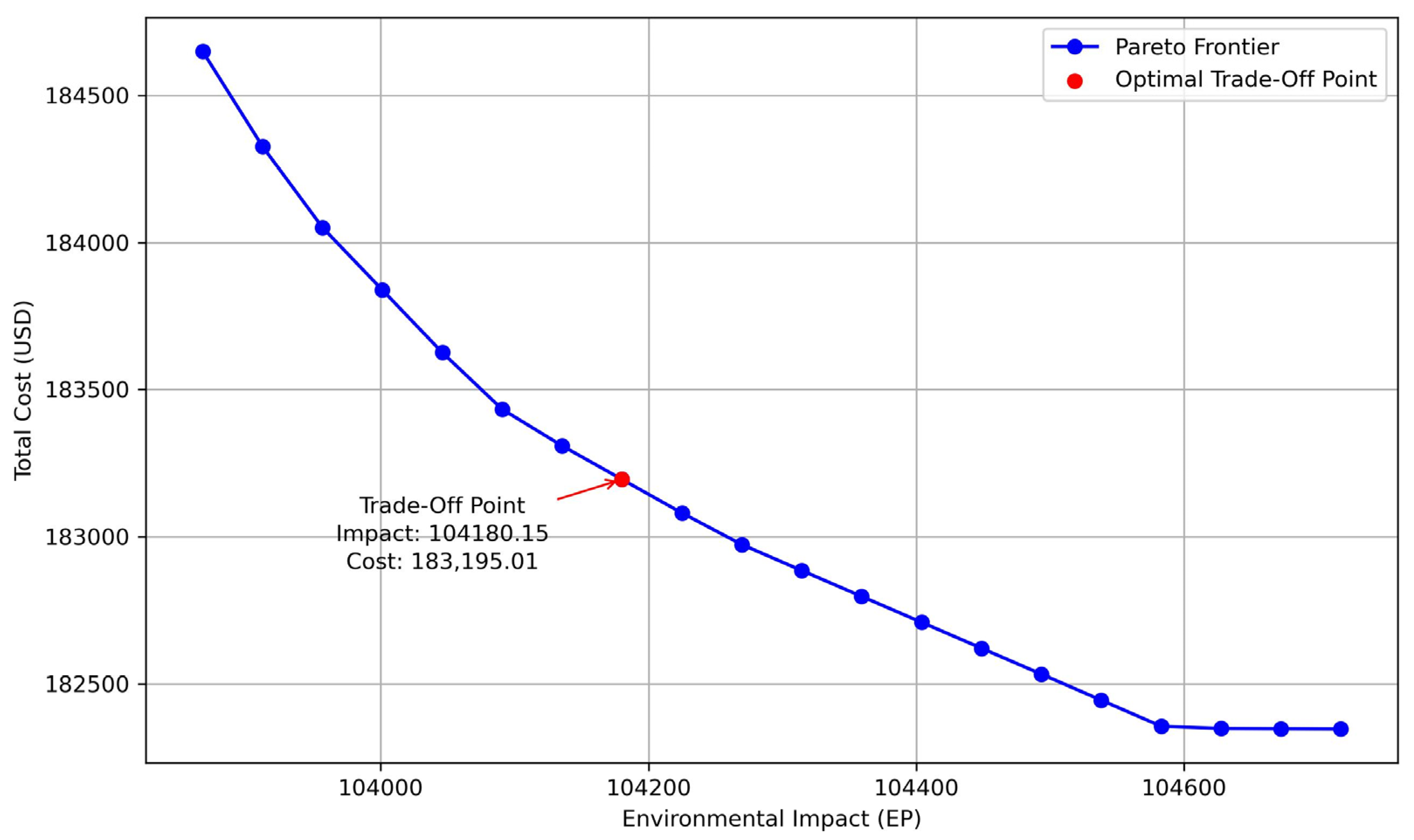 Sustainability 17 05634 g007