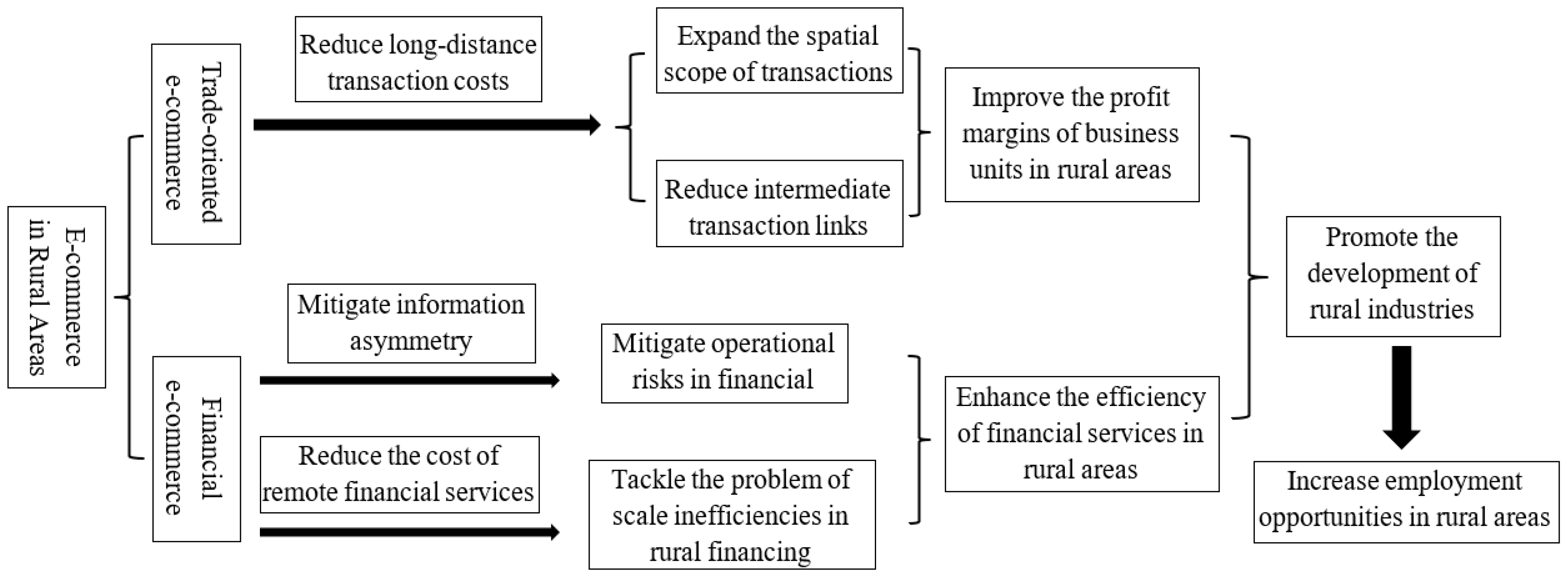 Sustainability 17 05641 g001