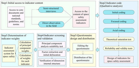 AT Used 2024 Ford F-250 Lariat Trucks for Sale Near Dallas, TX