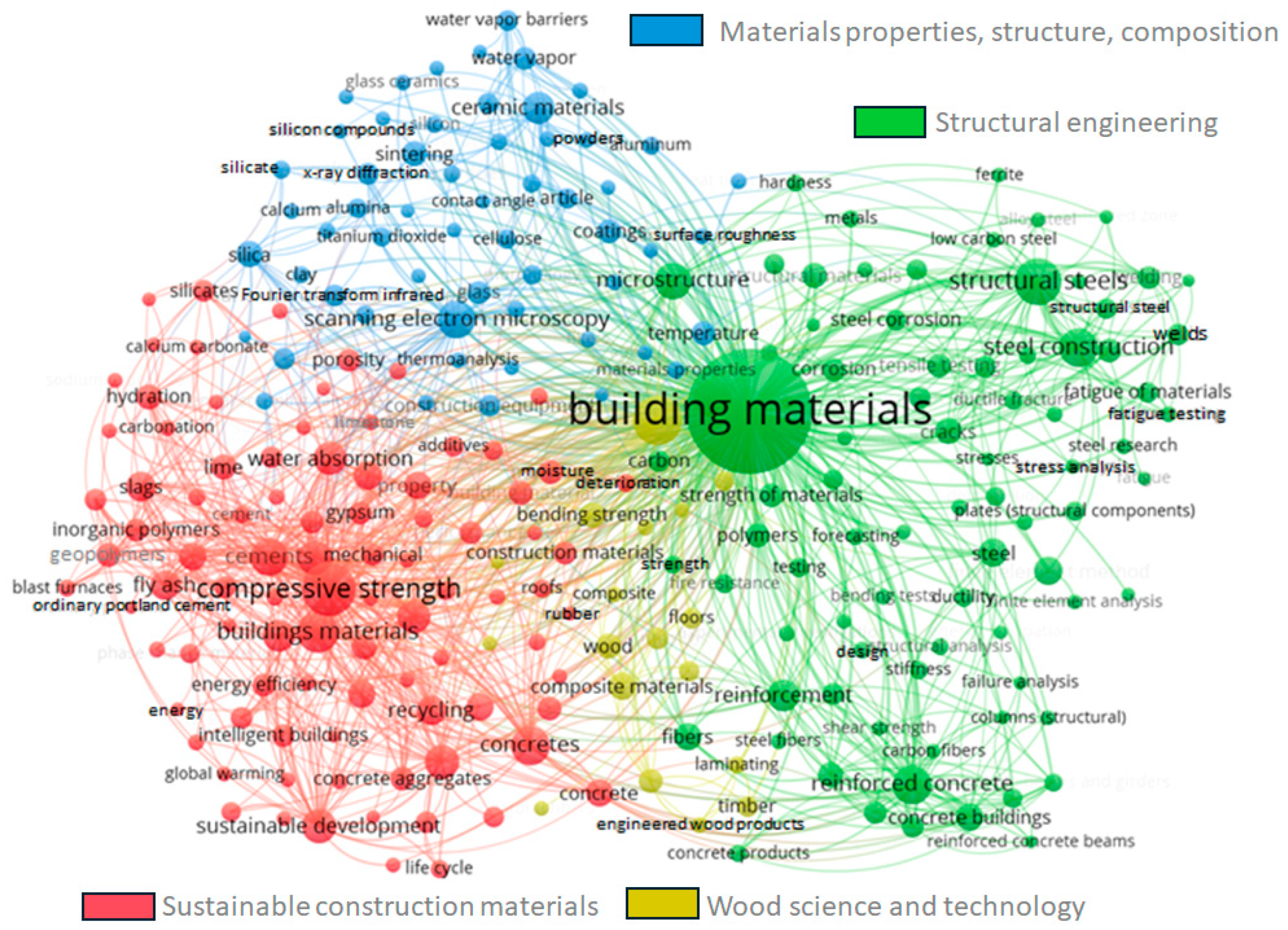 Sustainability 17 05644 g003