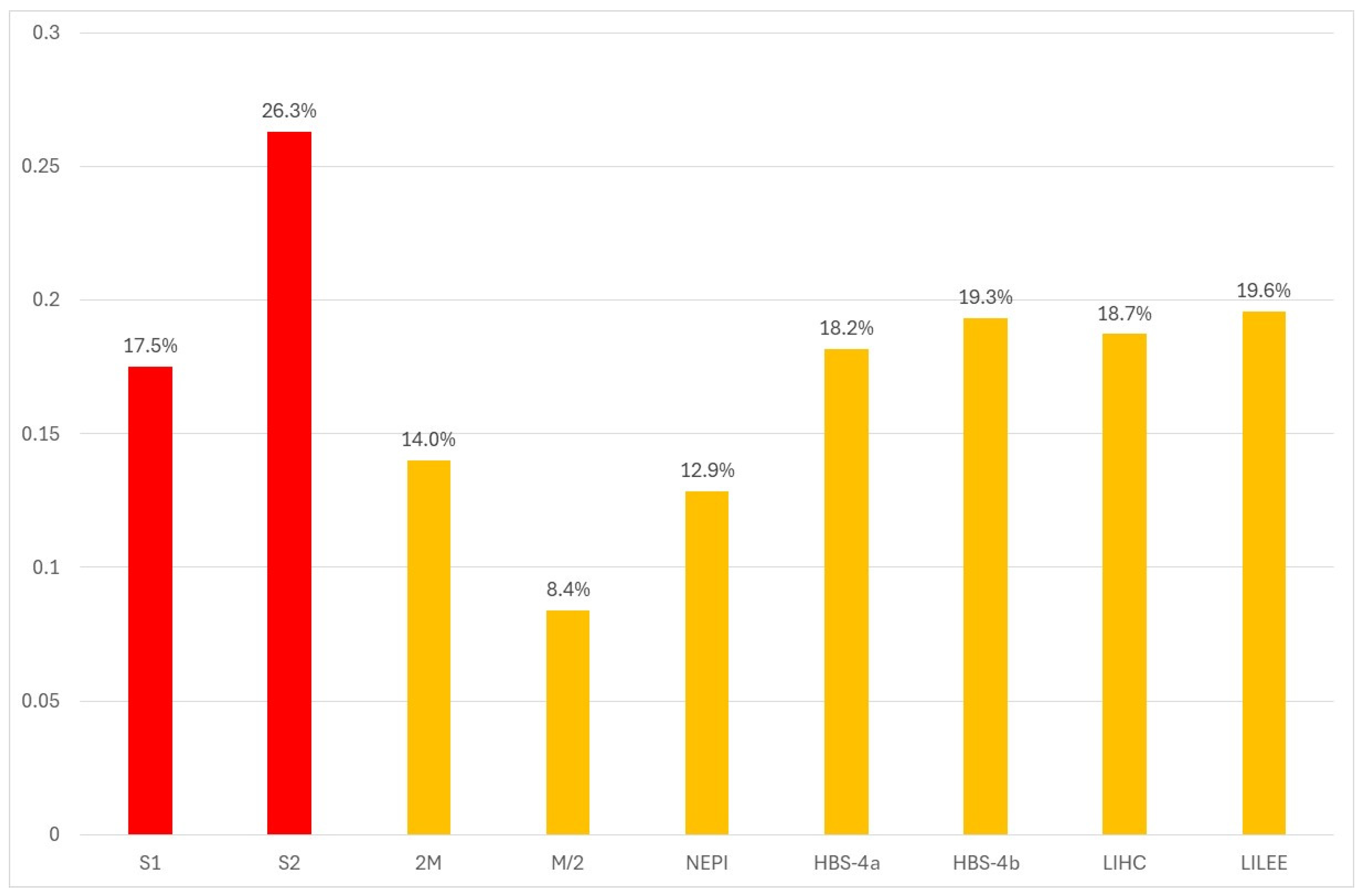 Sustainability 17 05645 g003