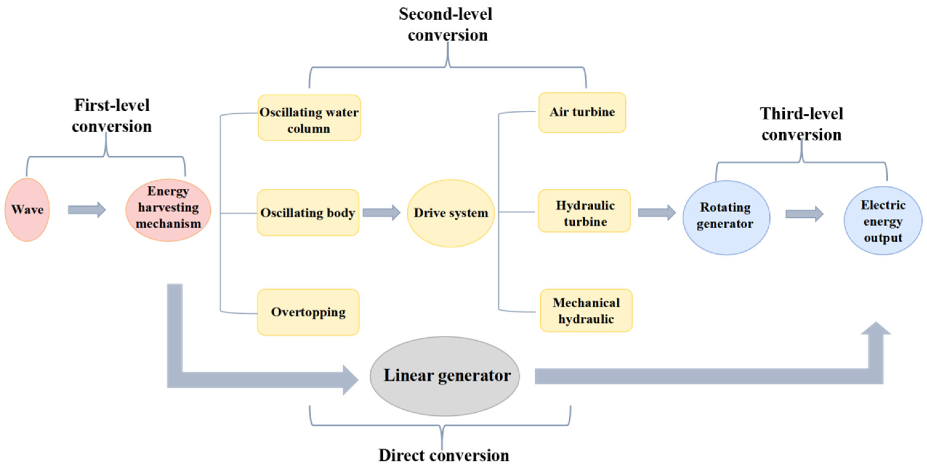 Sustainability 17 05648 g002