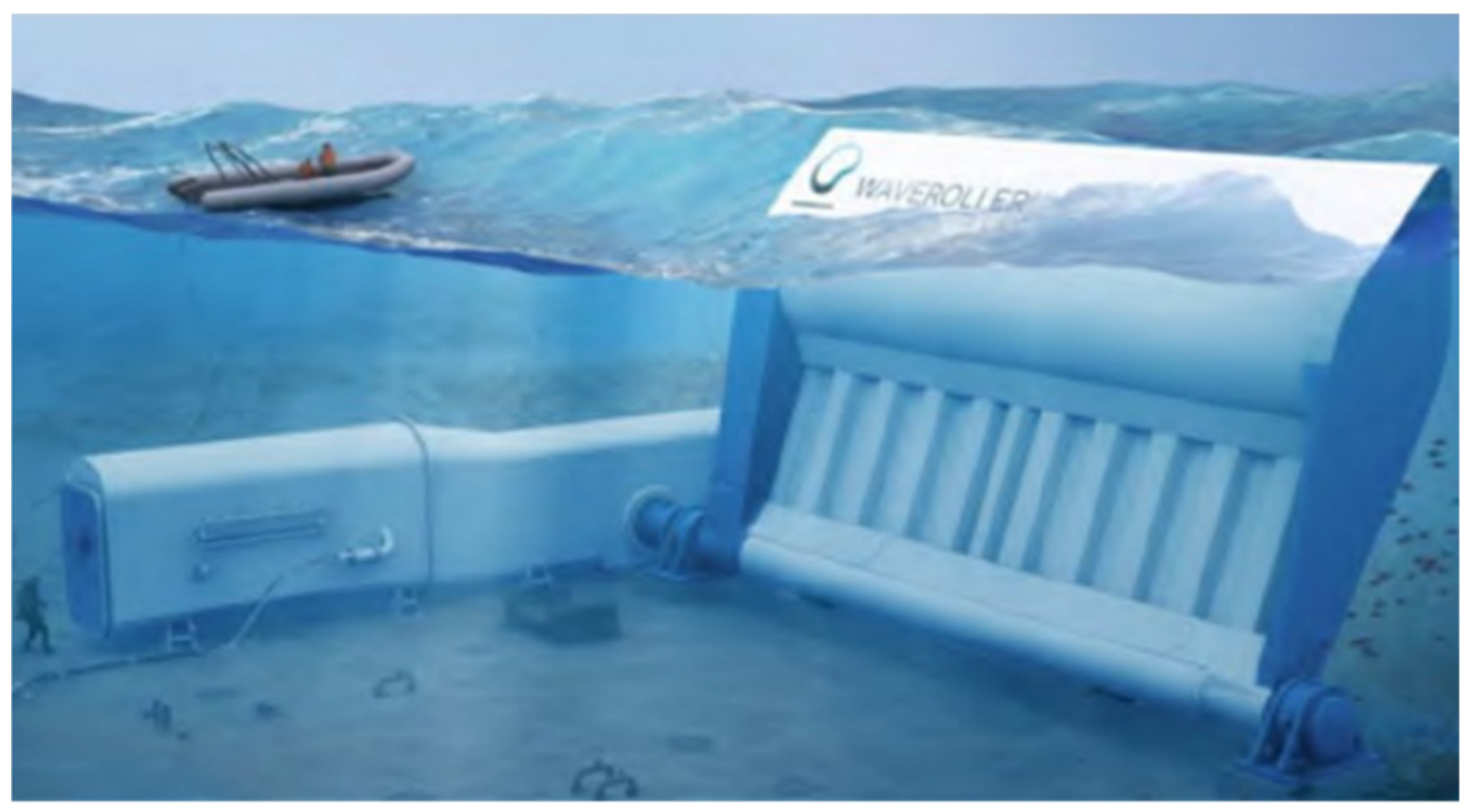 Sustainability 17 05648 g003