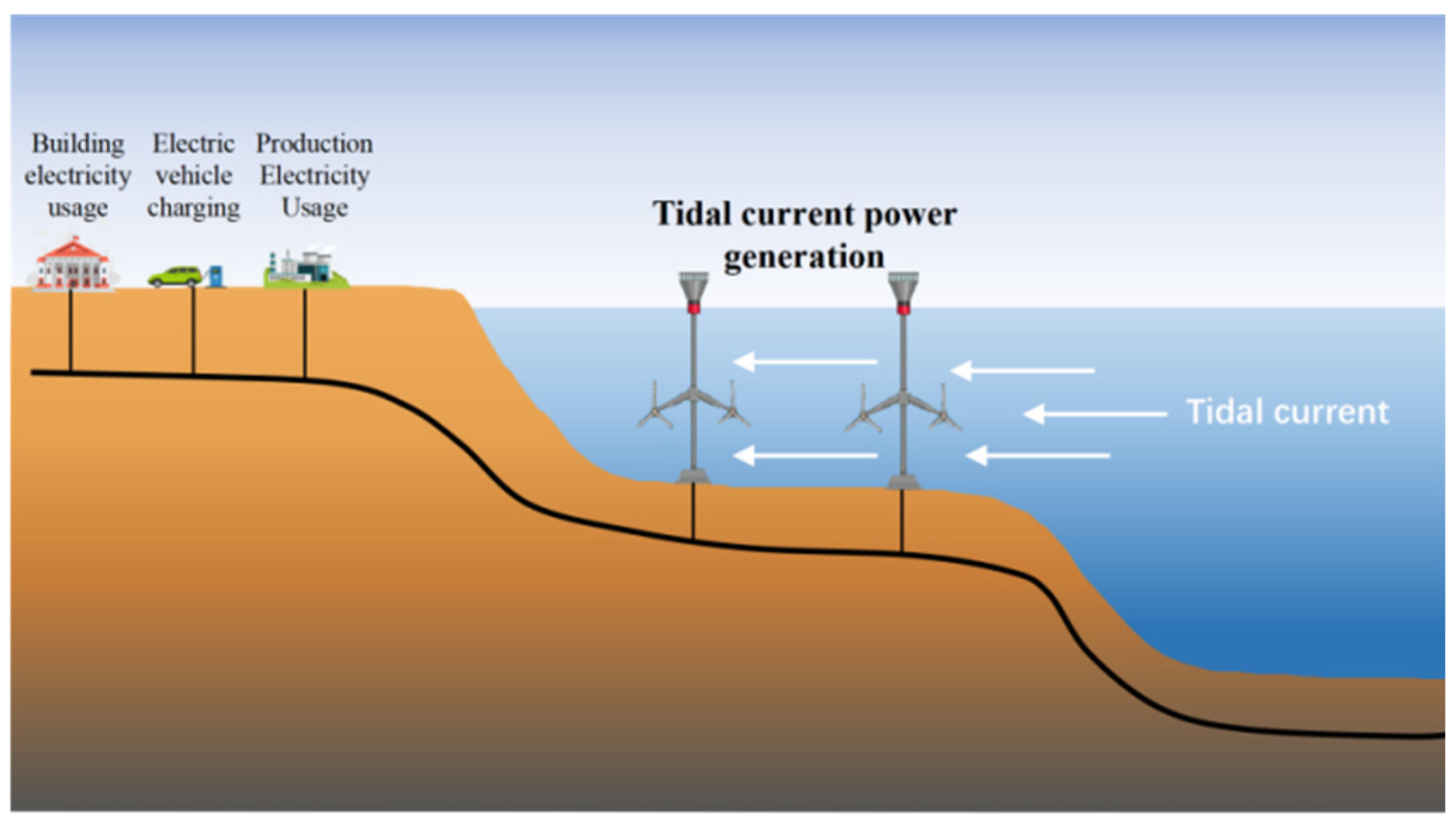 Sustainability 17 05648 g005