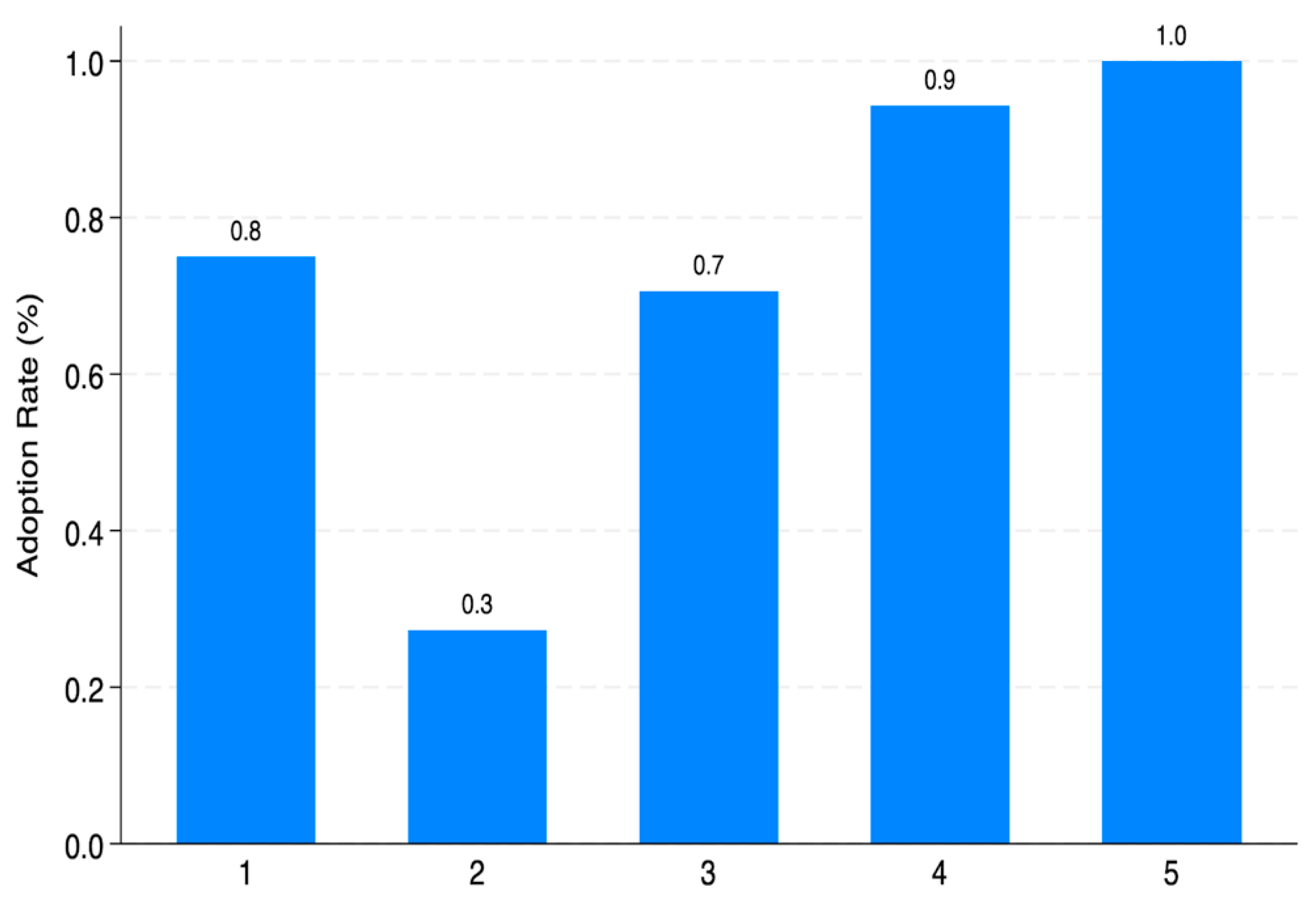 Sustainability 17 05649 g002
