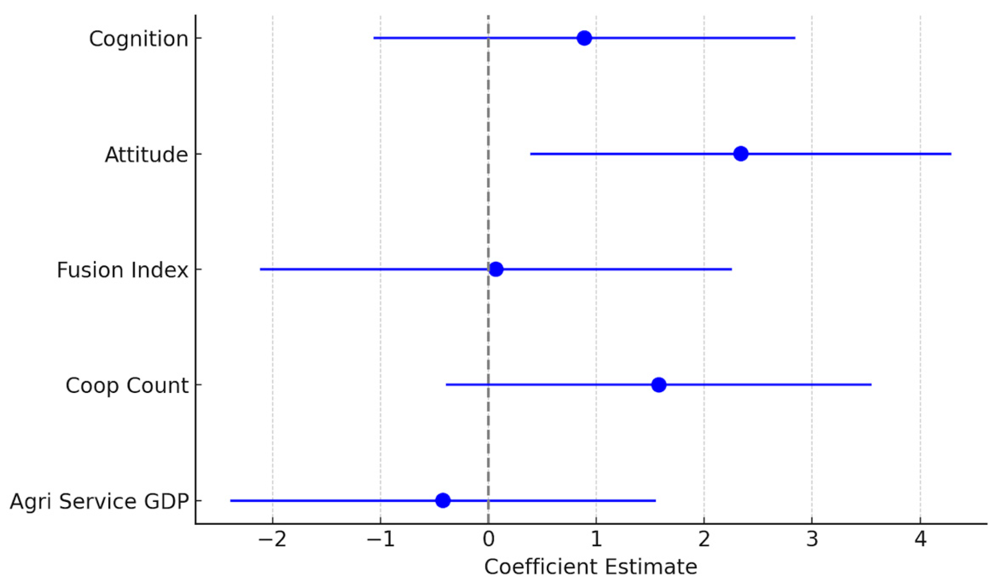 Sustainability 17 05649 g004
