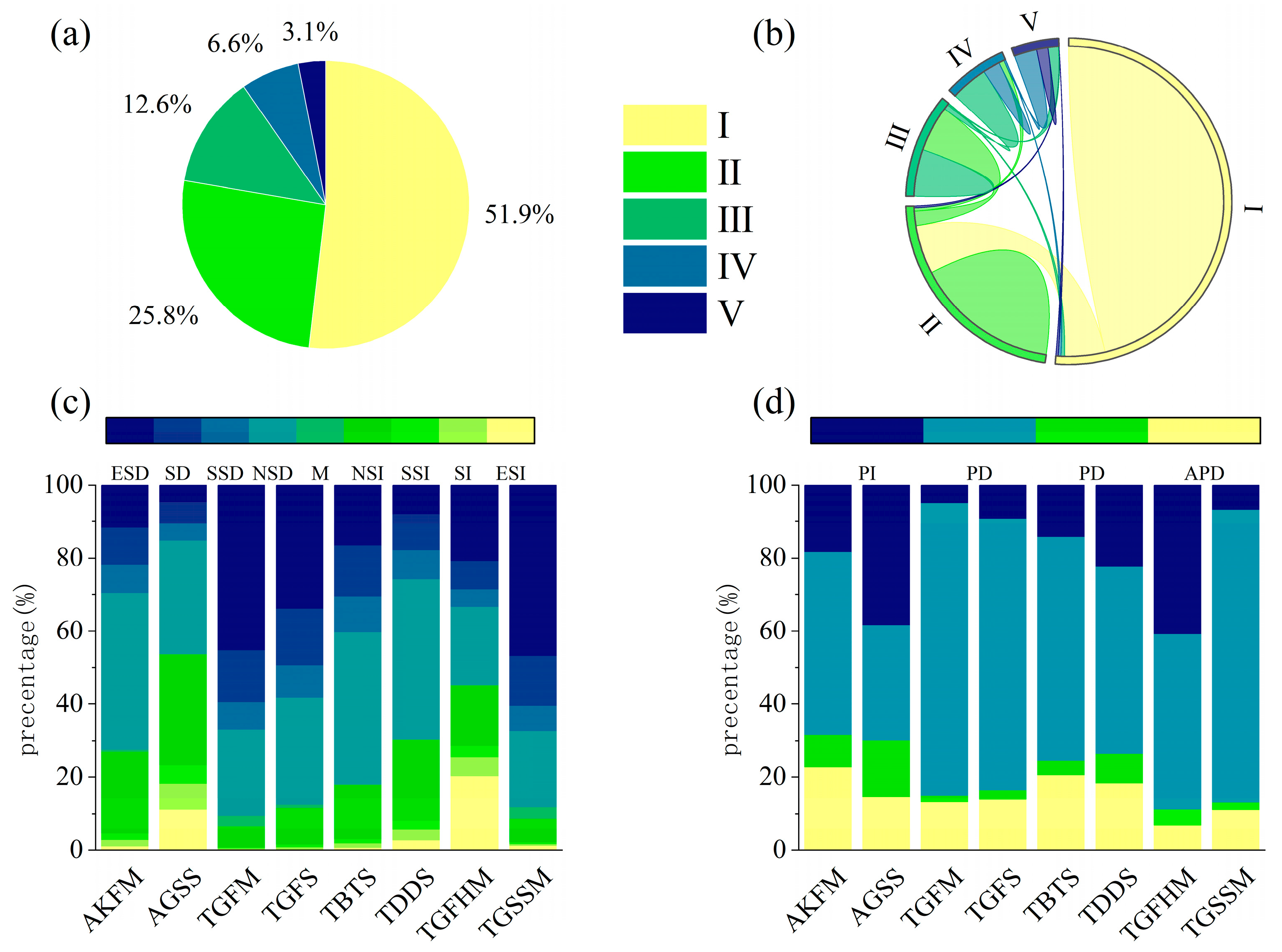 Sustainability 17 05654 g005