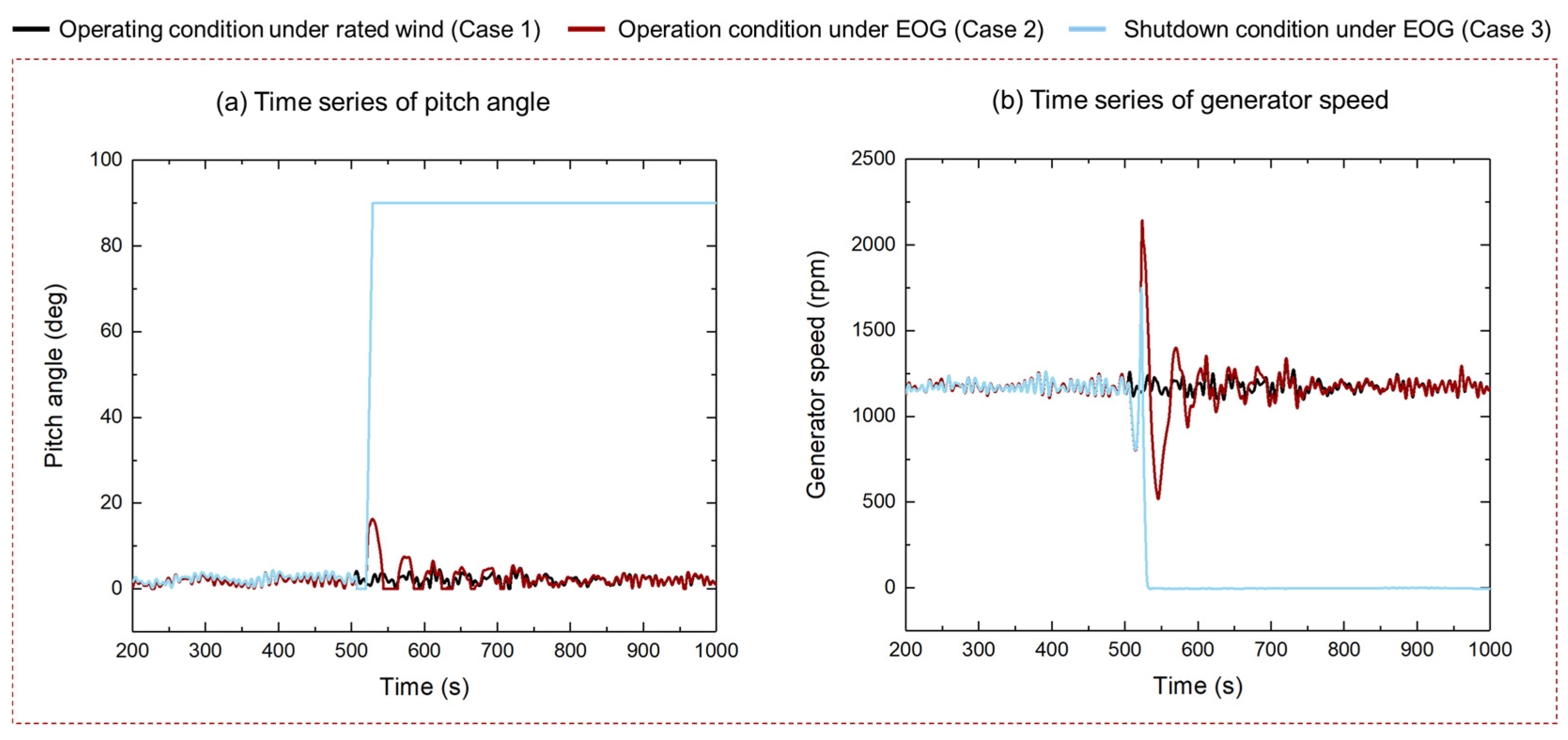 Sustainability 17 05655 g008