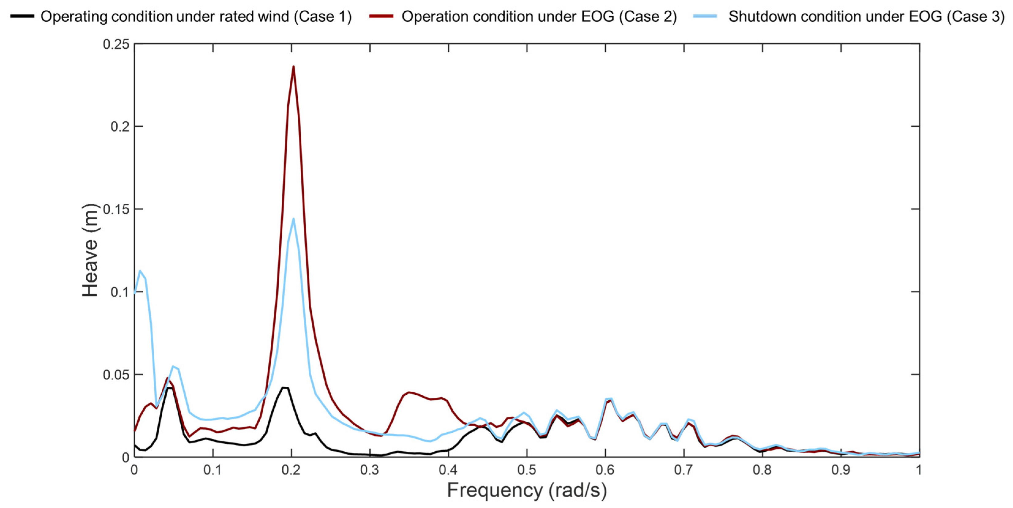 Sustainability 17 05655 g012