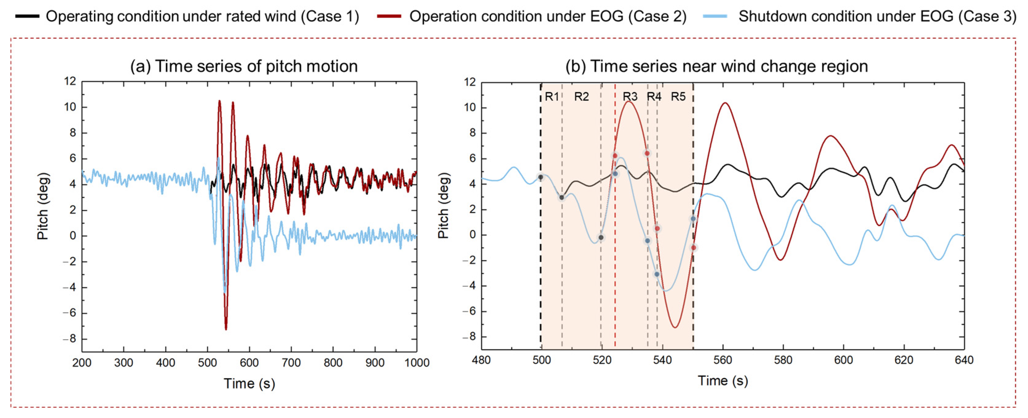 Sustainability 17 05655 g013