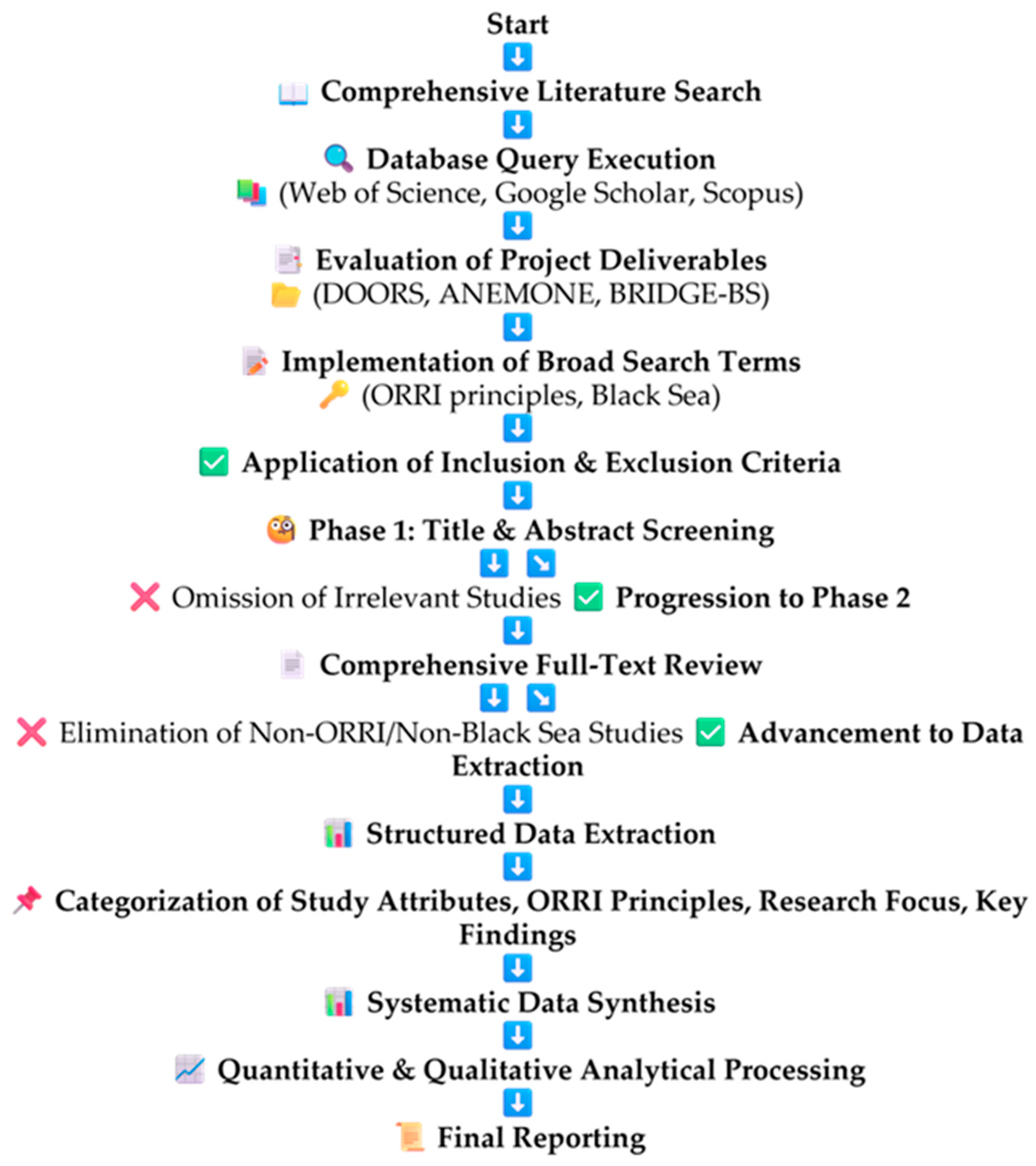 Sustainability 17 05656 g003