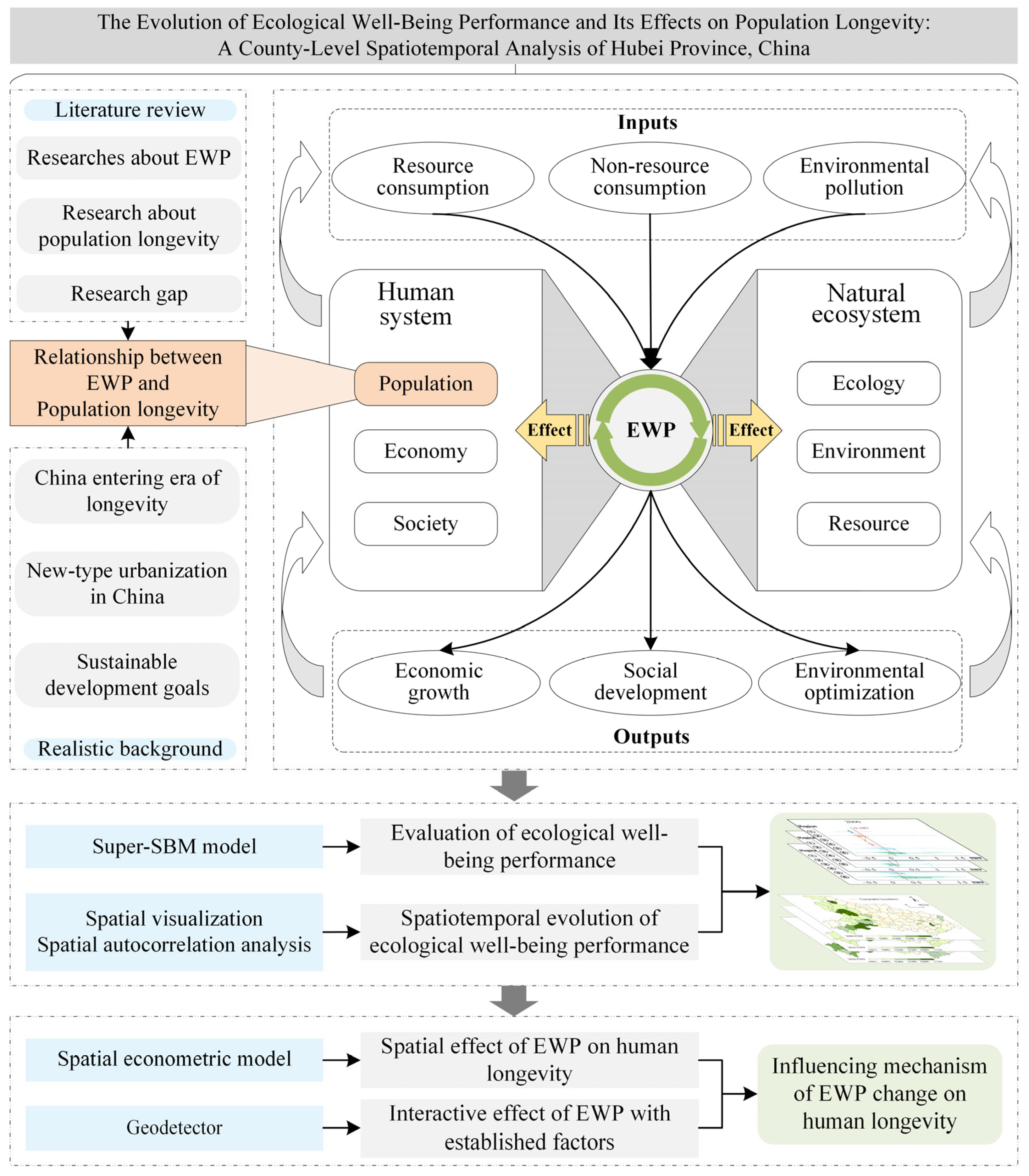 Sustainability 17 05669 g001