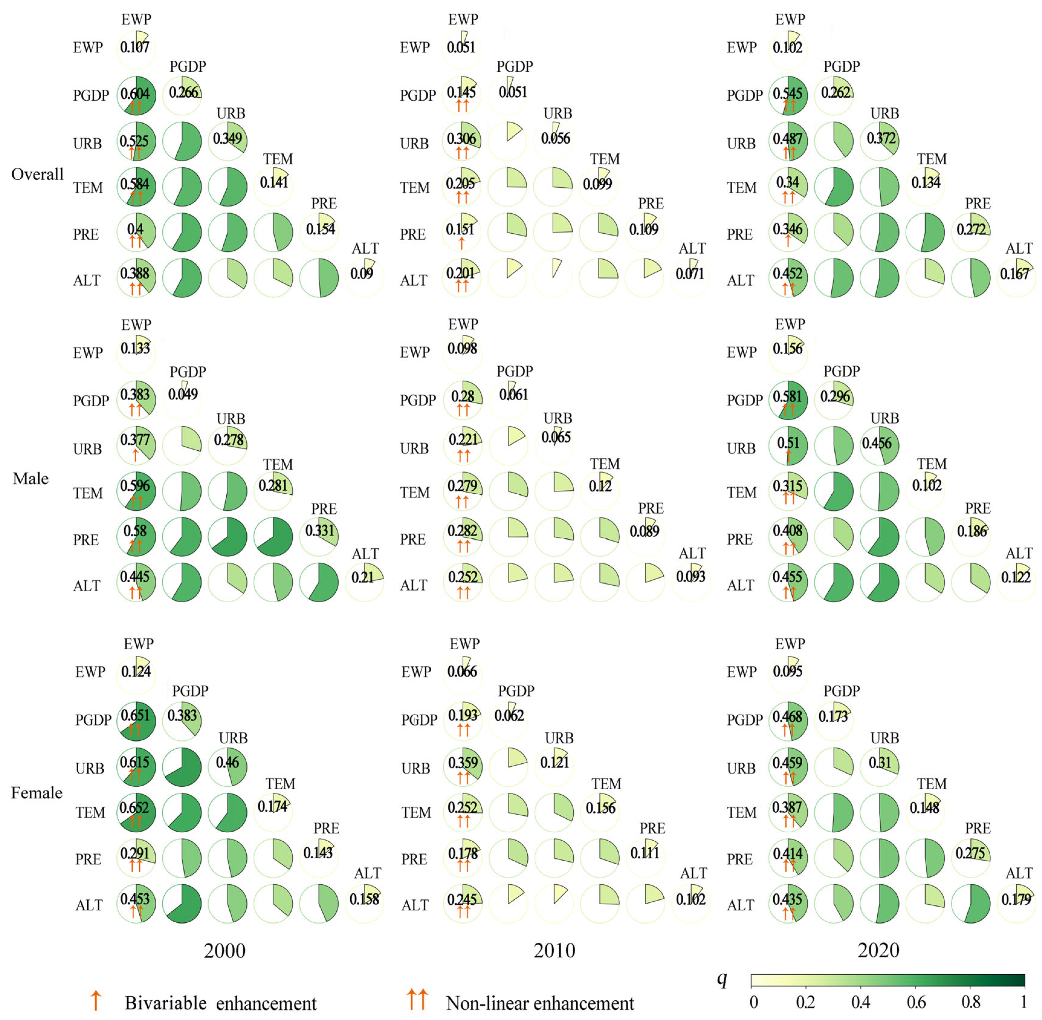 Sustainability 17 05669 g005