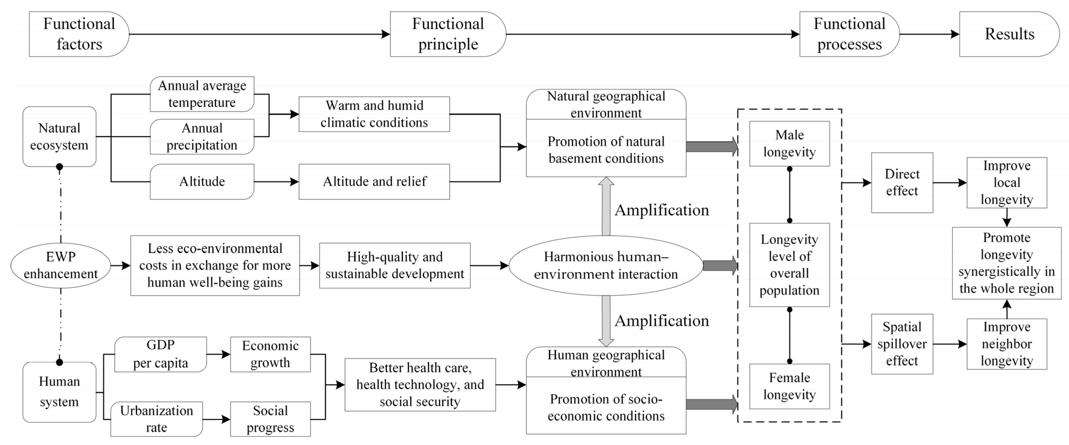 Sustainability 17 05669 g006