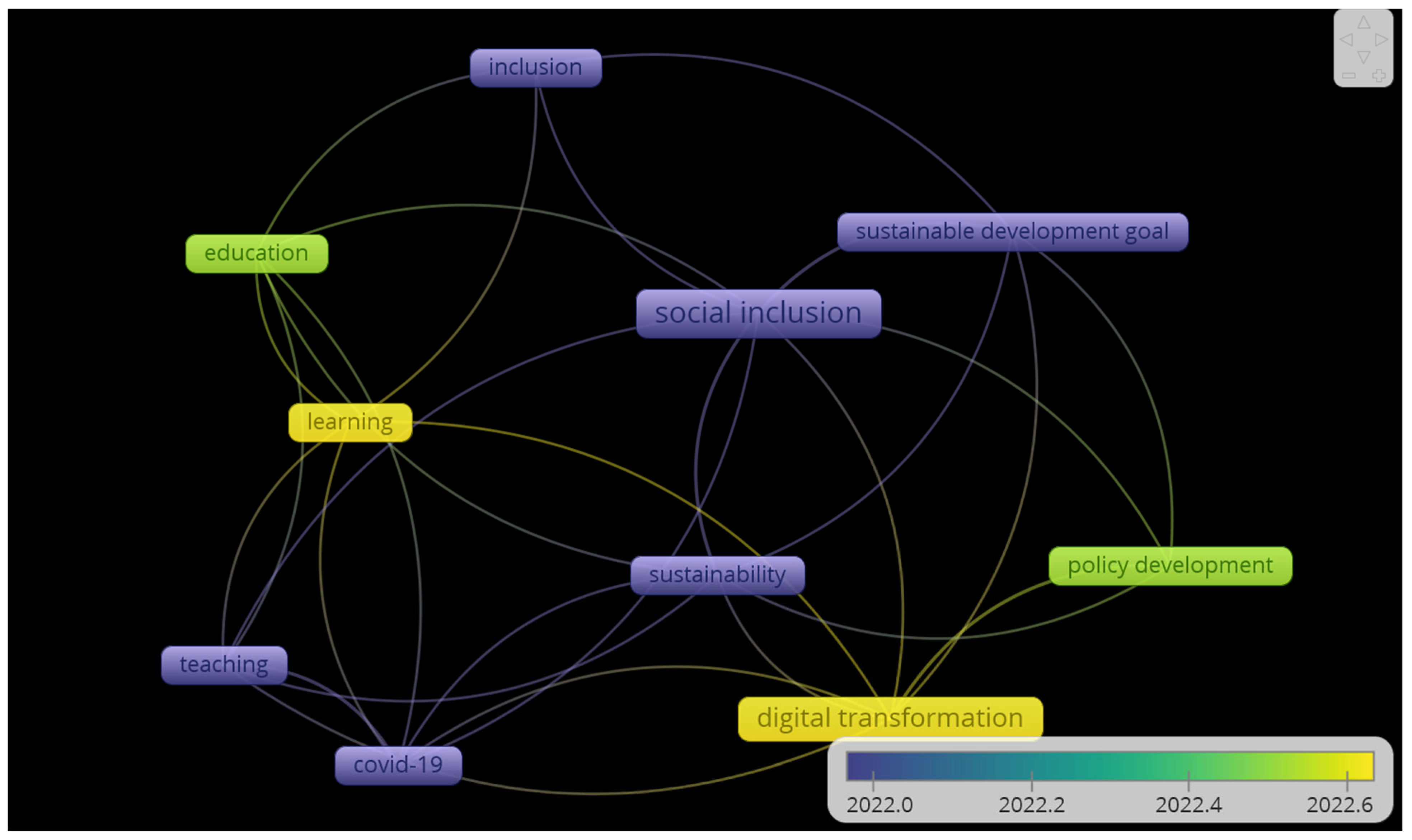 Sustainability 17 05677 g003