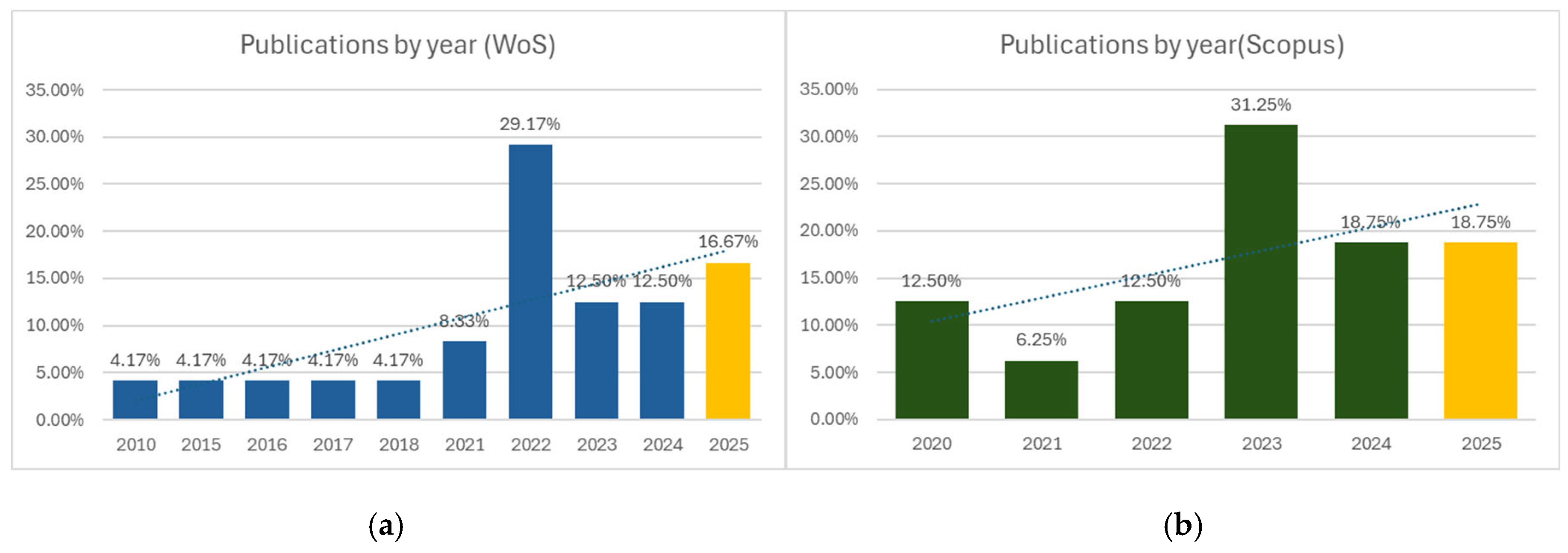 Sustainability 17 05677 g005
