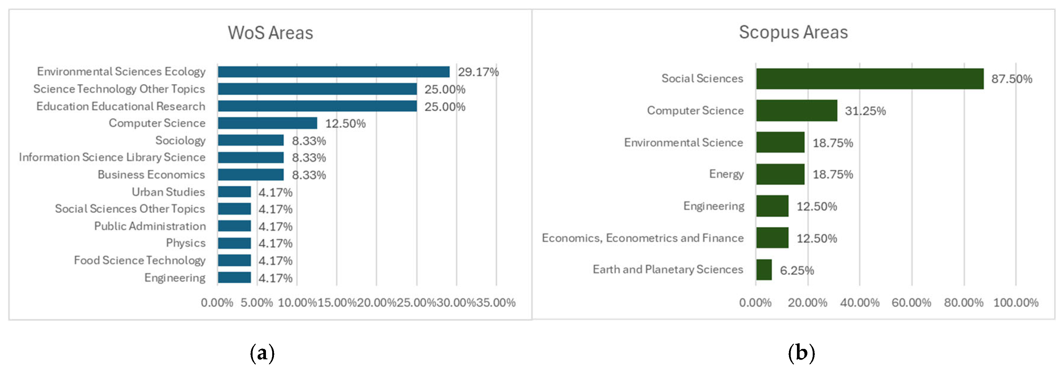 Sustainability 17 05677 g008