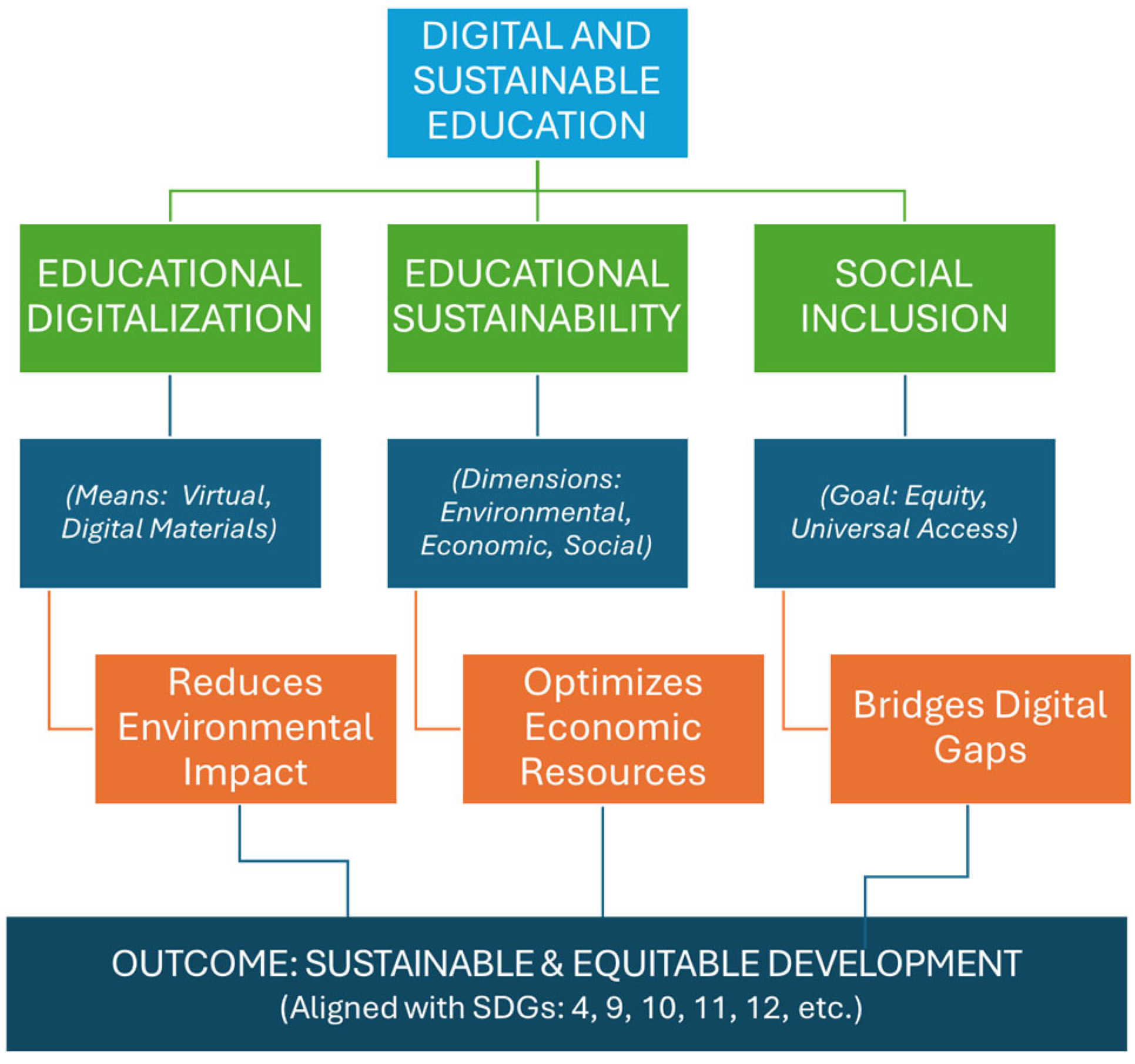 Sustainability 17 05677 g0a1