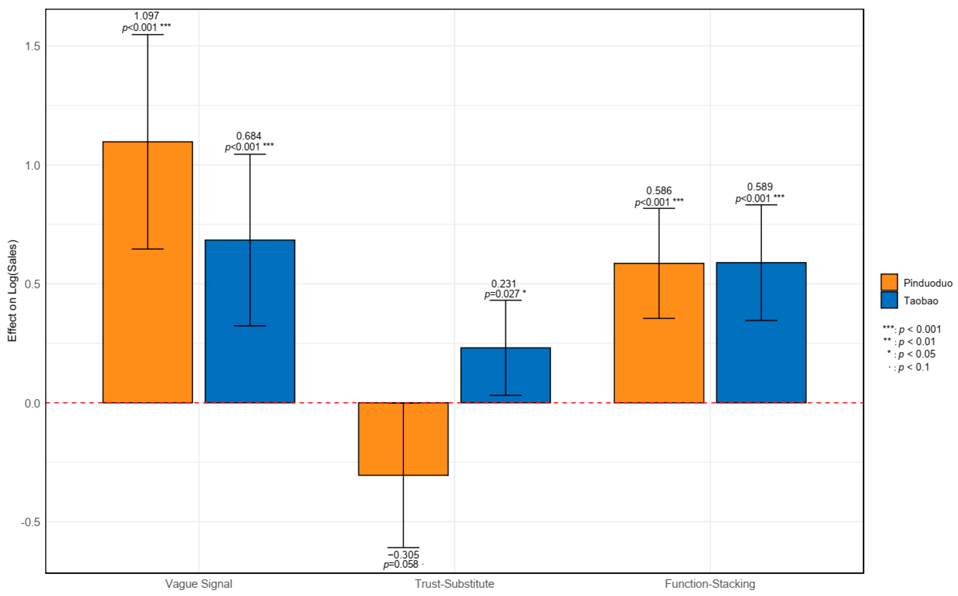Sustainability 17 05678 g002