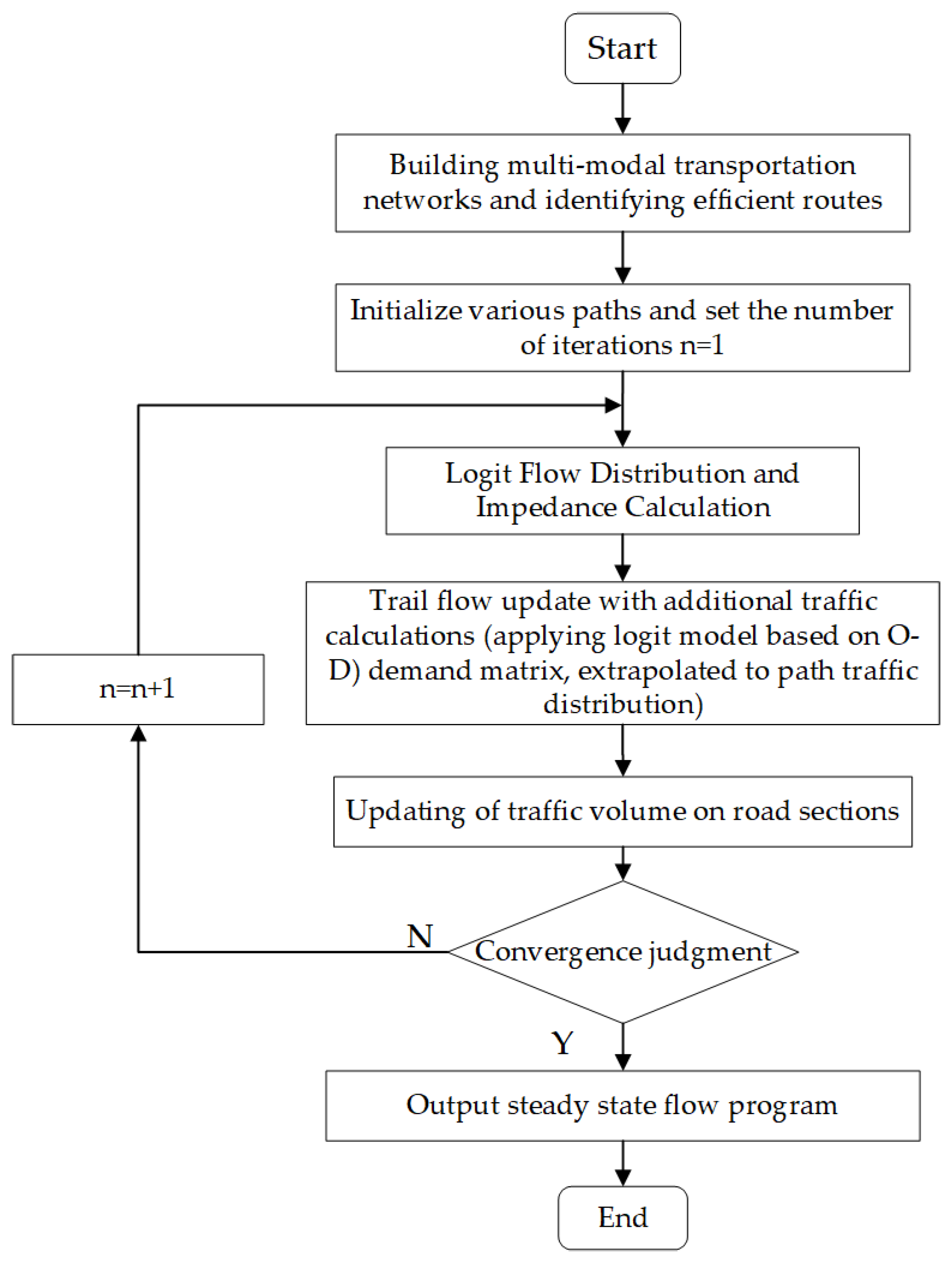 Sustainability 17 05679 g002