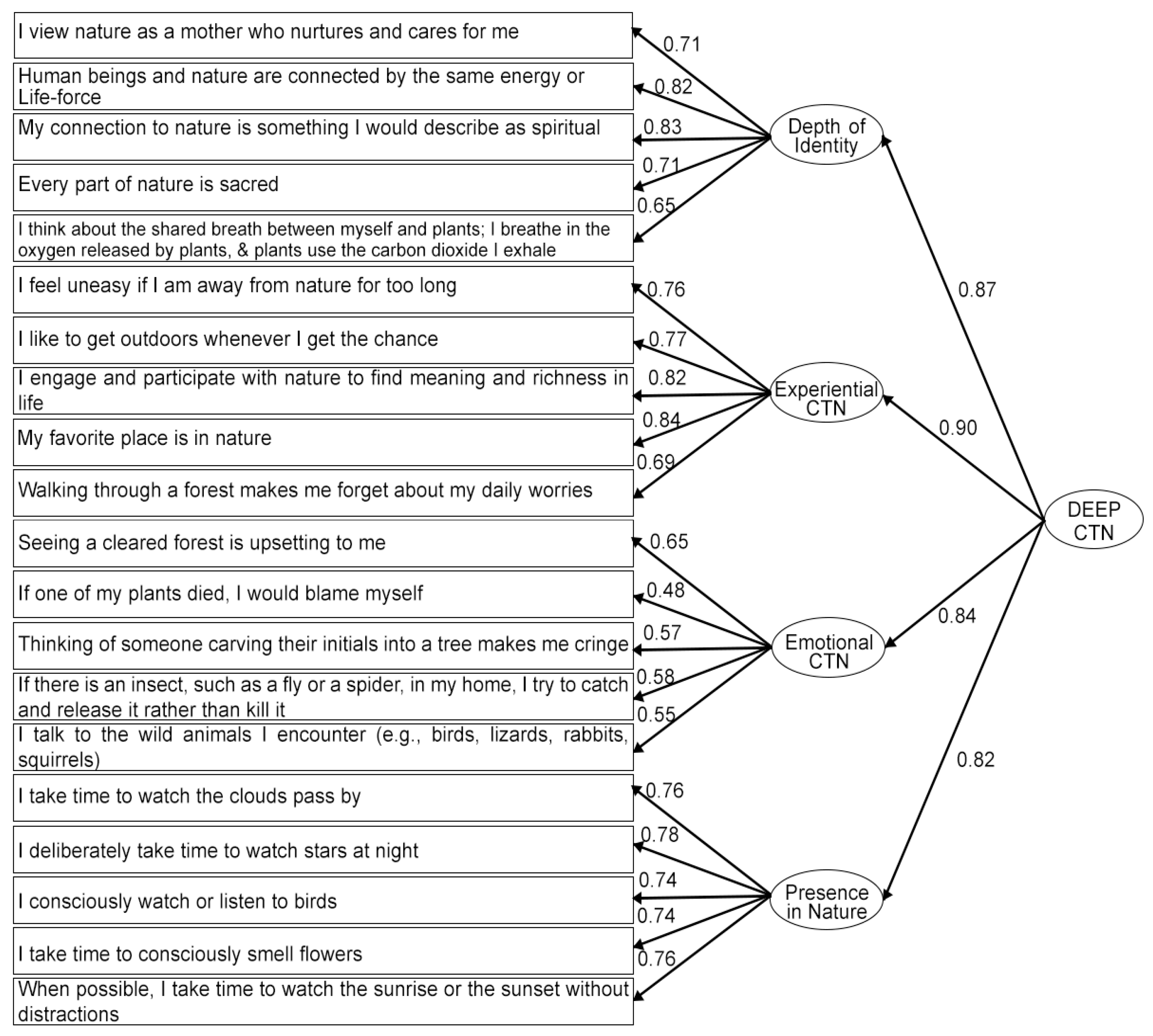 Sustainability 17 05680 g001