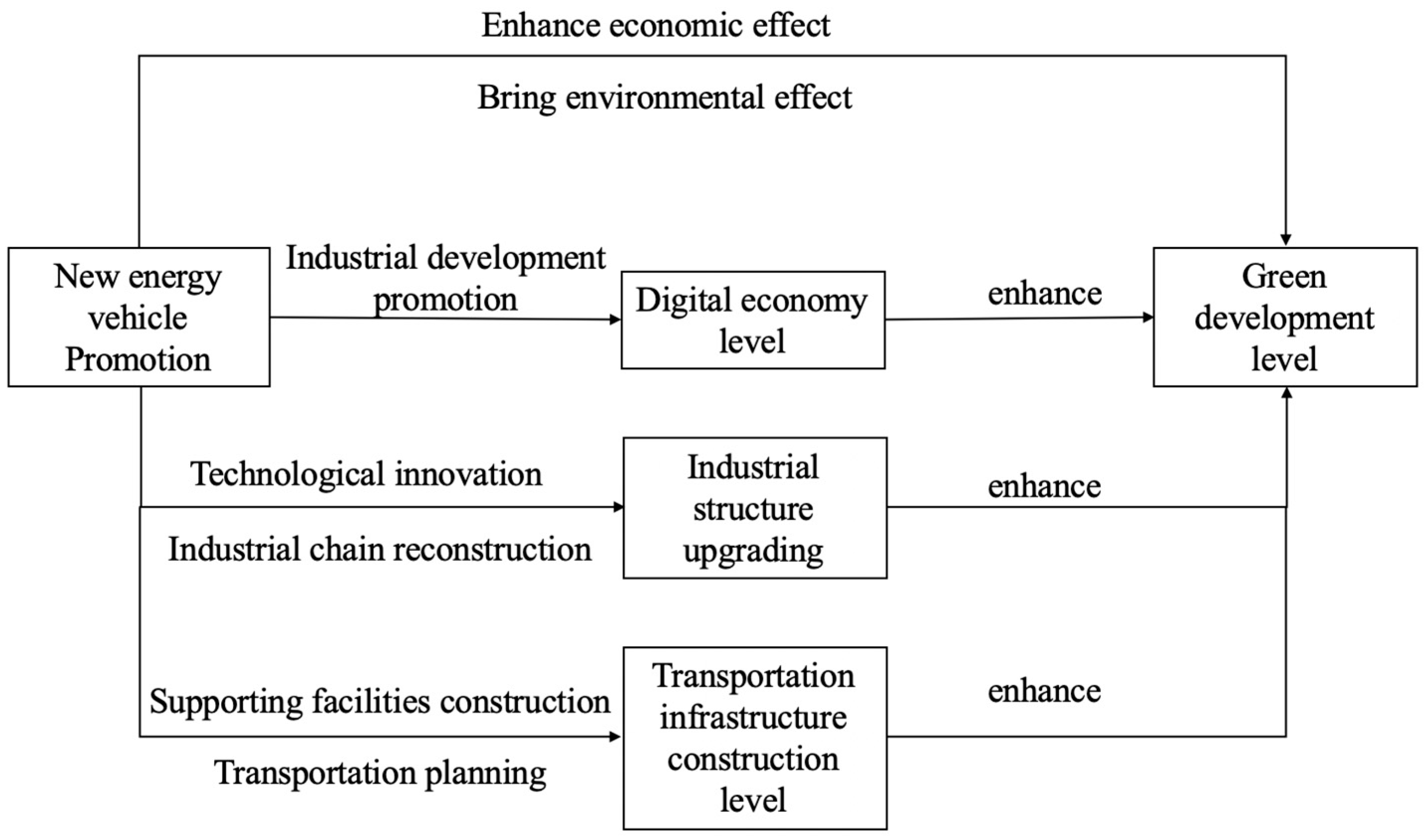 Sustainability 17 05684 g001
