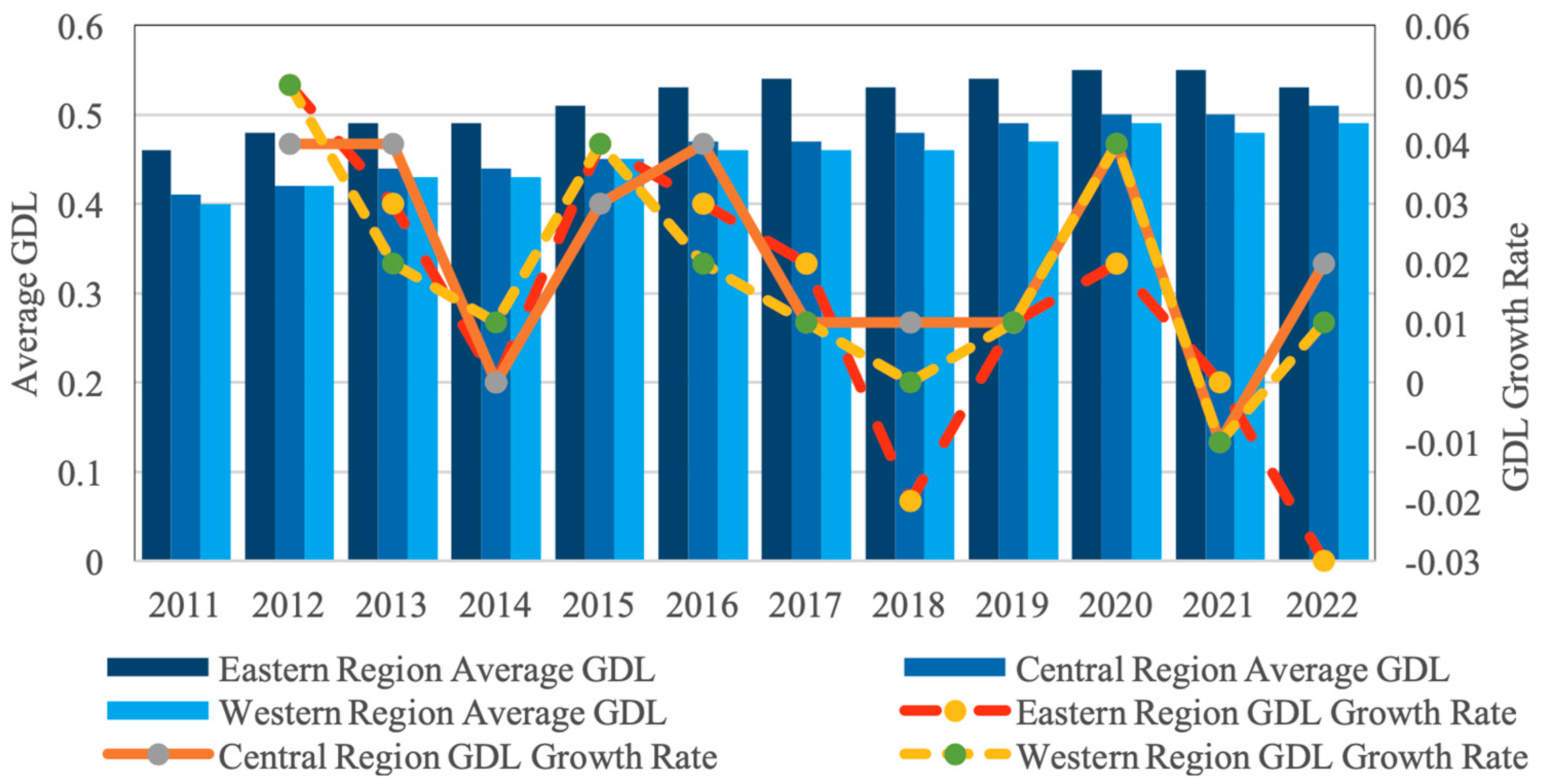 Sustainability 17 05684 g004