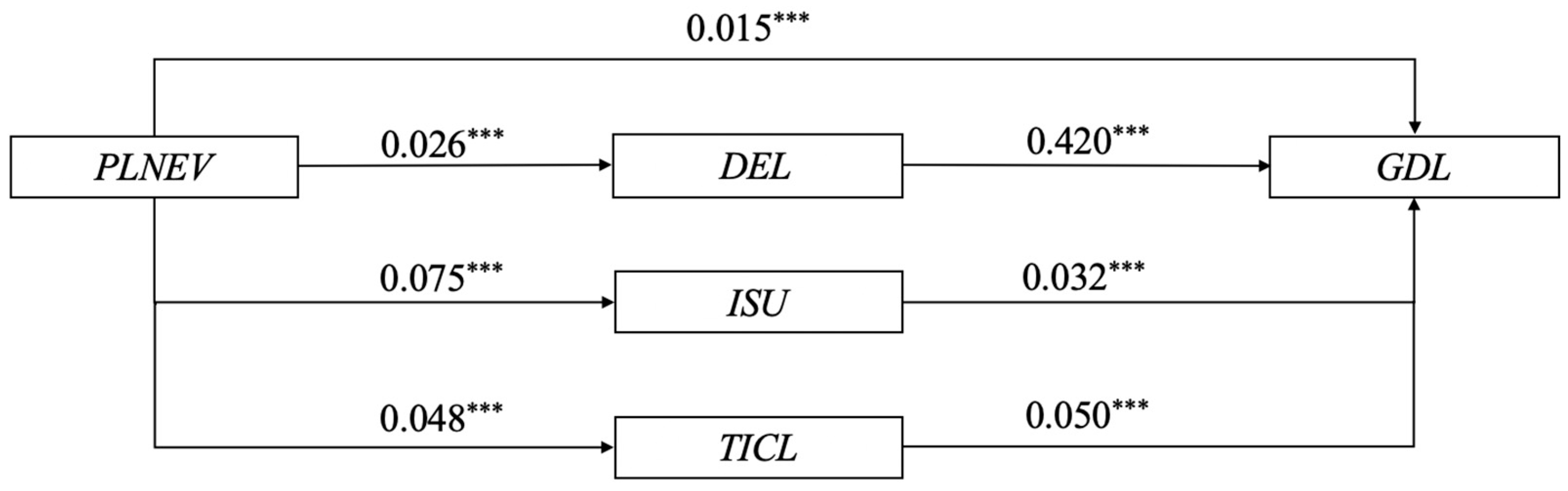 Sustainability 17 05684 g005