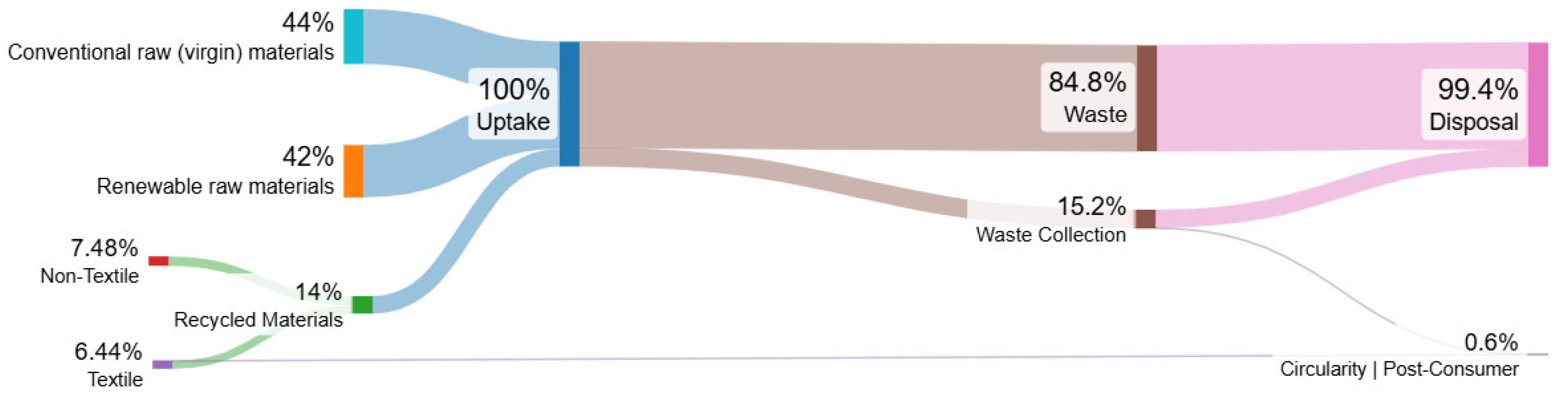 Sustainability 17 05700 g001