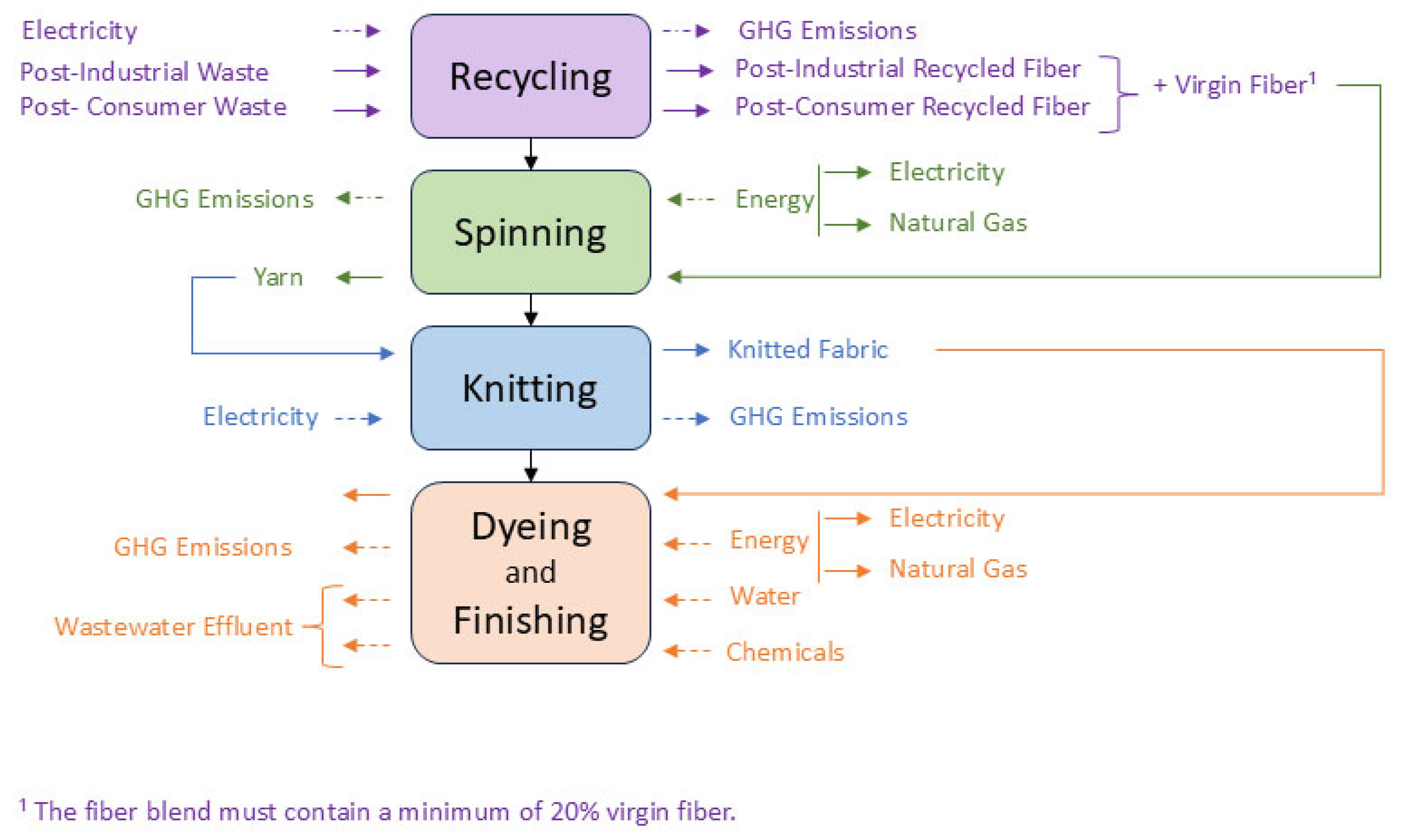 Sustainability 17 05700 g002