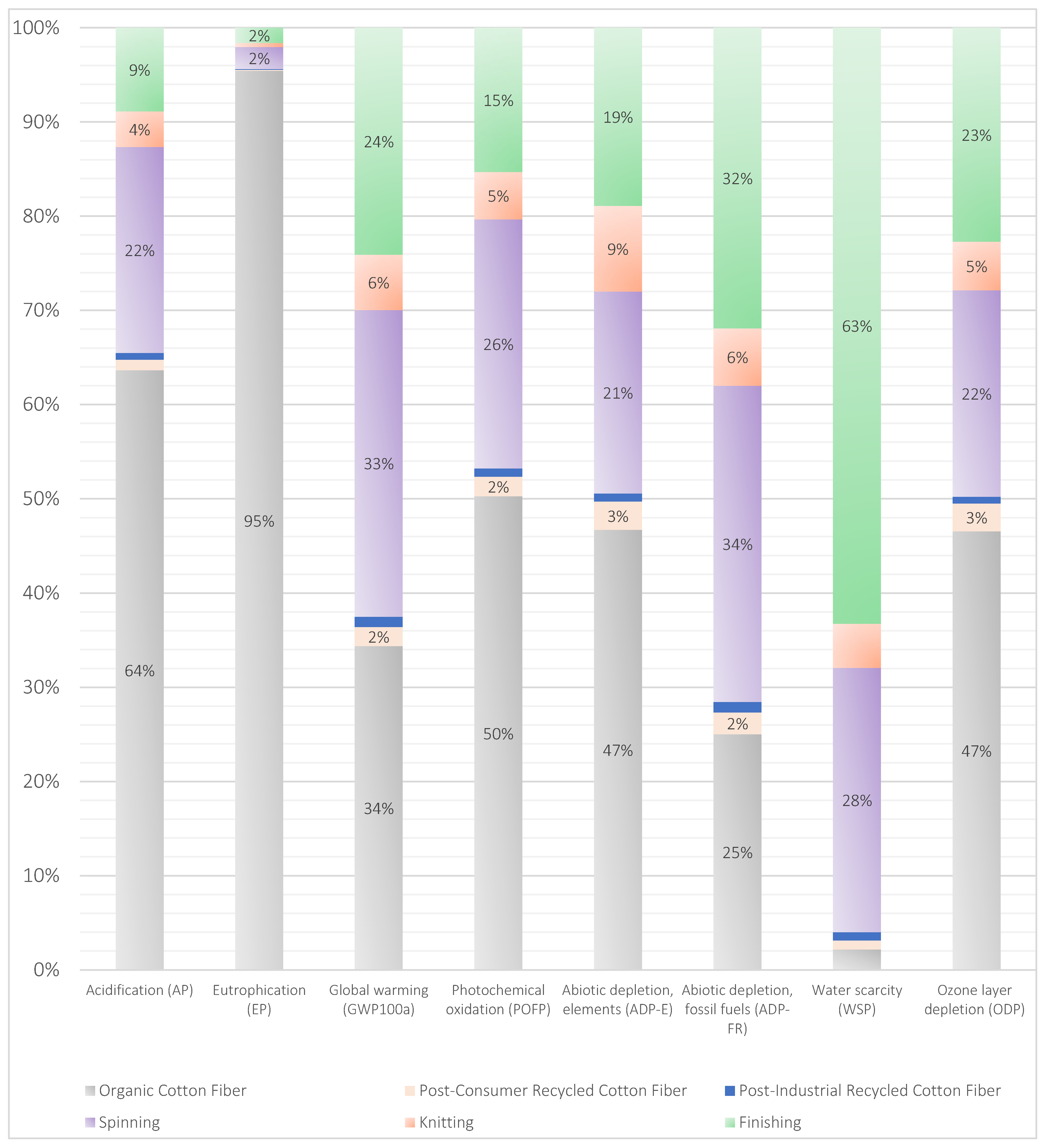 Sustainability 17 05700 g005