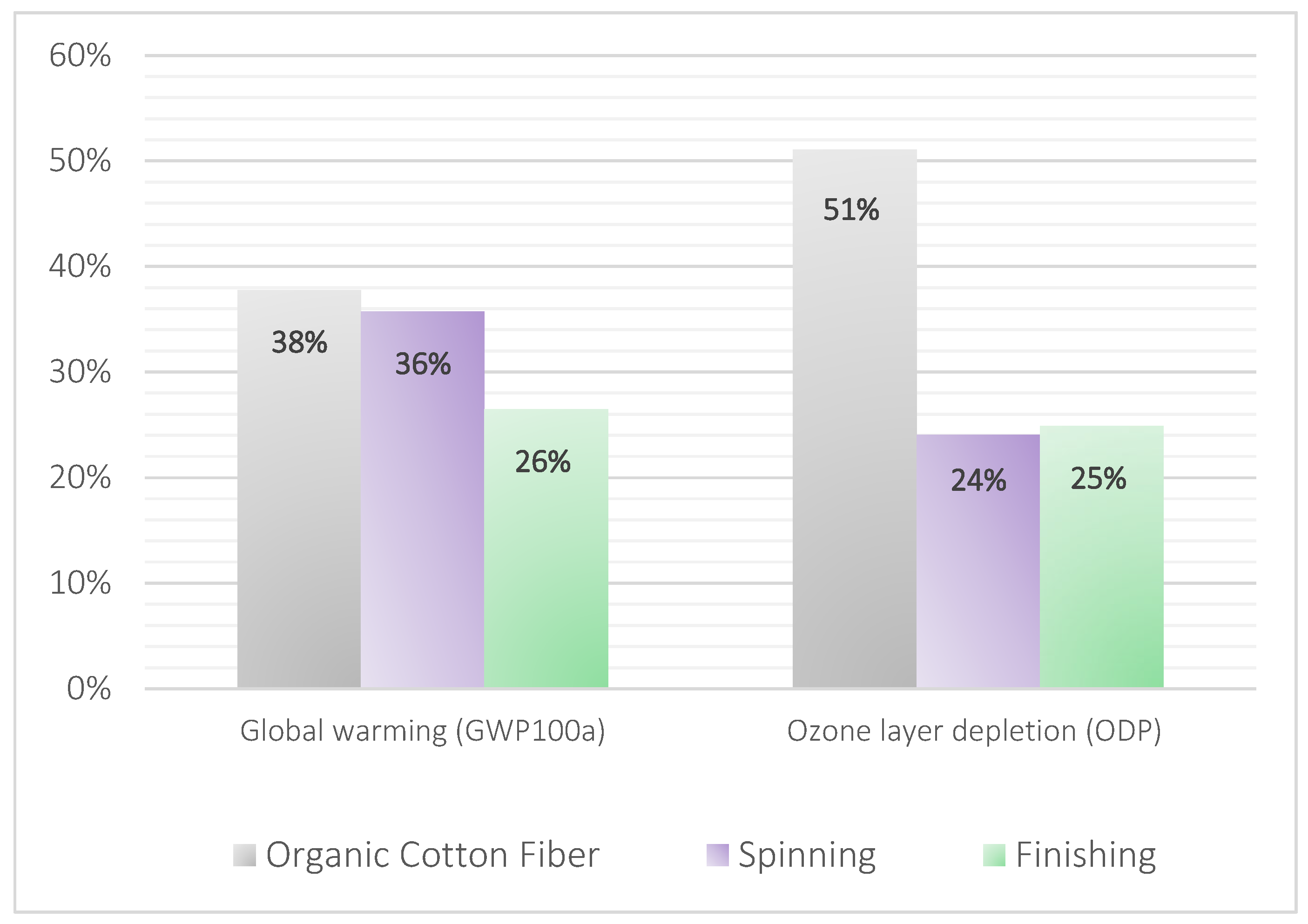 Sustainability 17 05700 g006