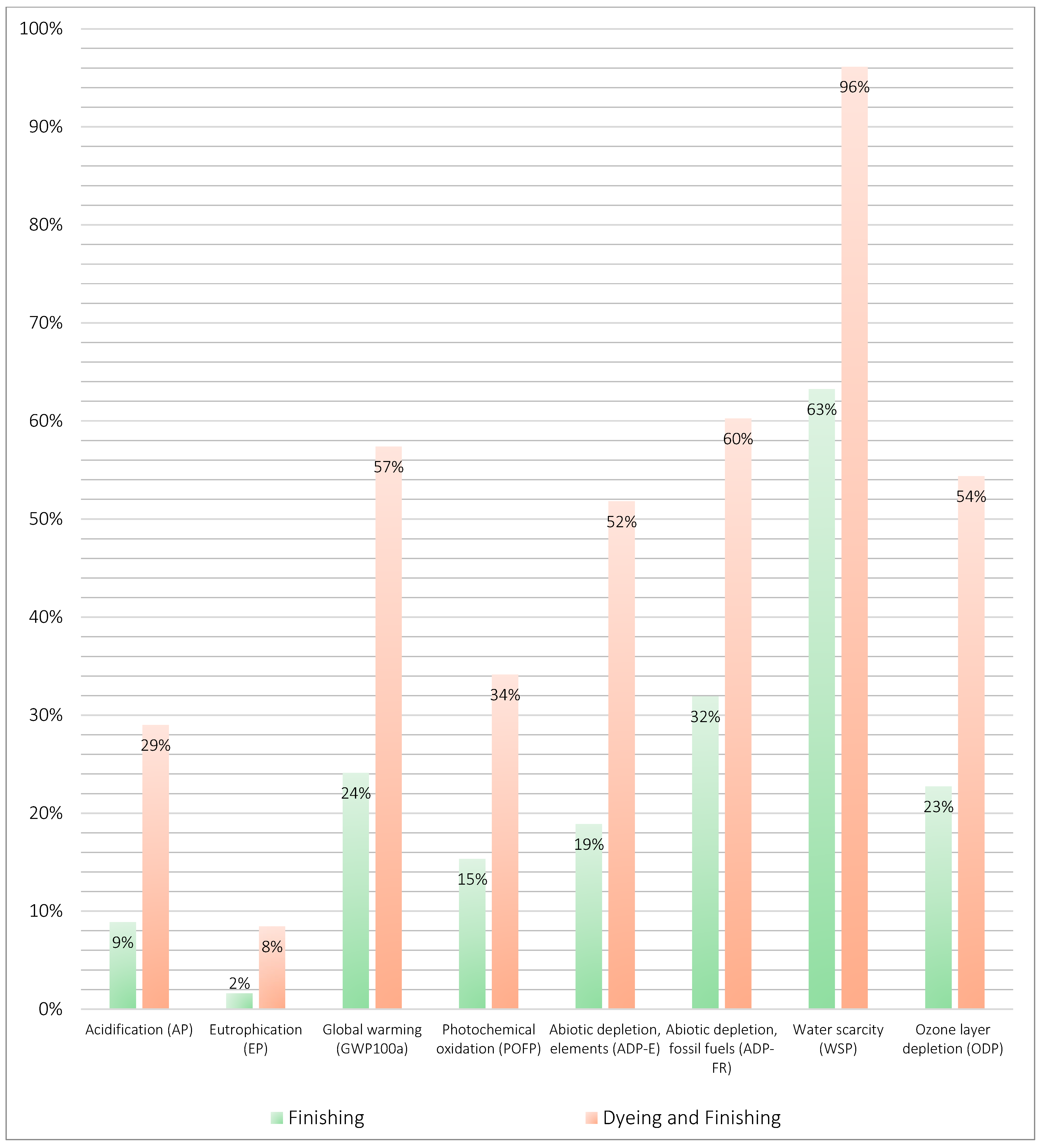 Sustainability 17 05700 g007