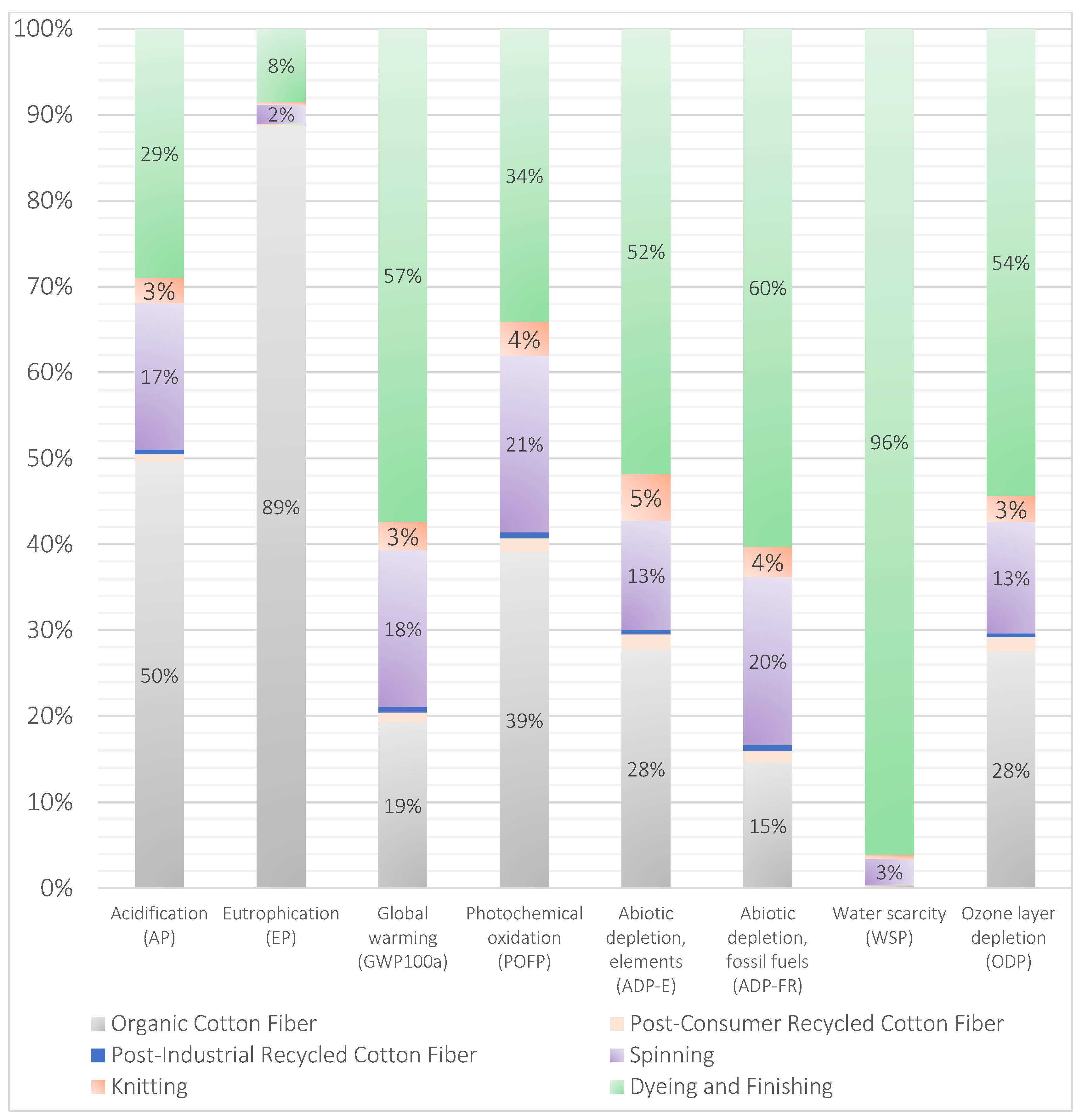 Sustainability 17 05700 g008